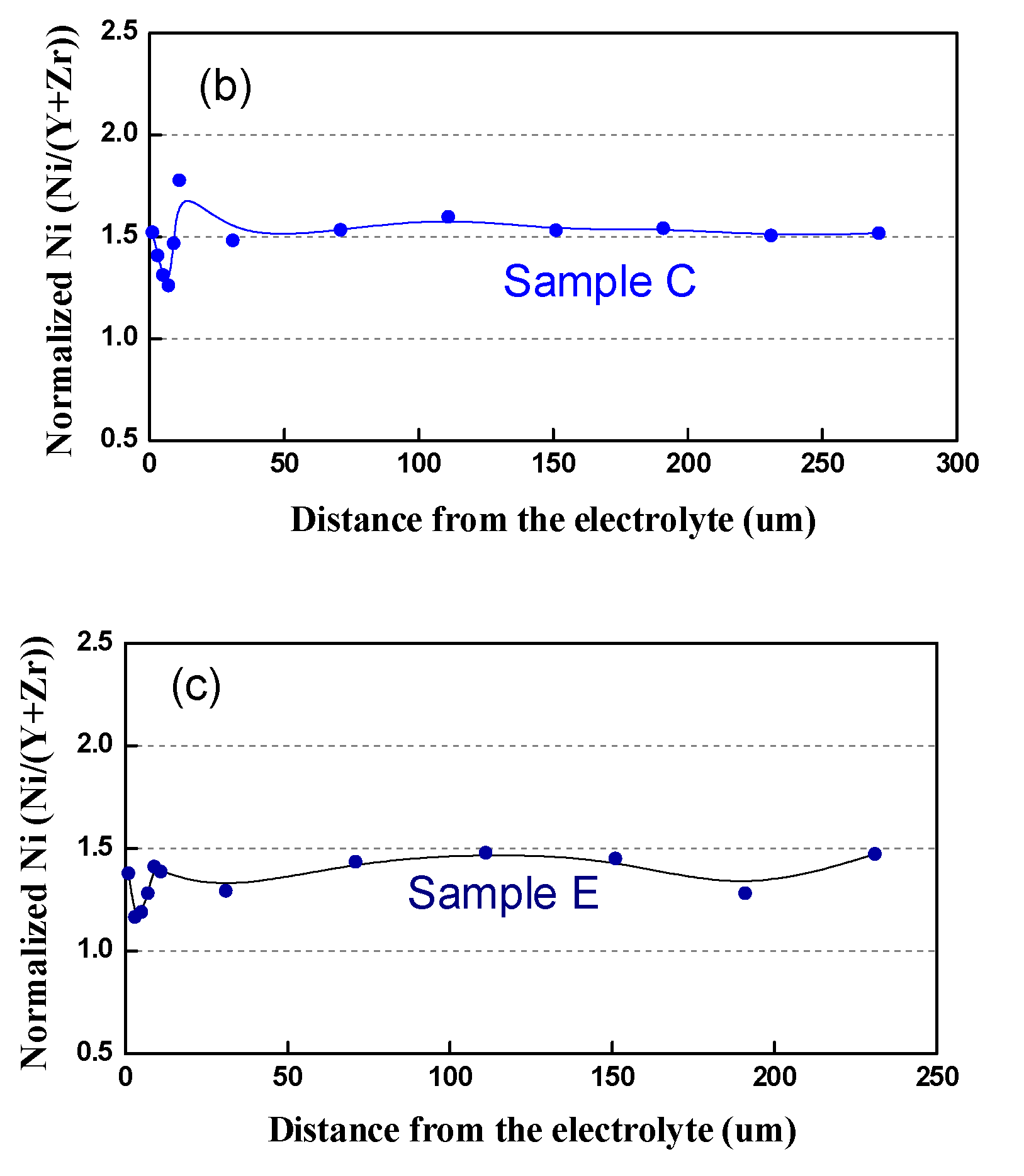 Energies 15 03287 g014b Energies 15 03287 g014b