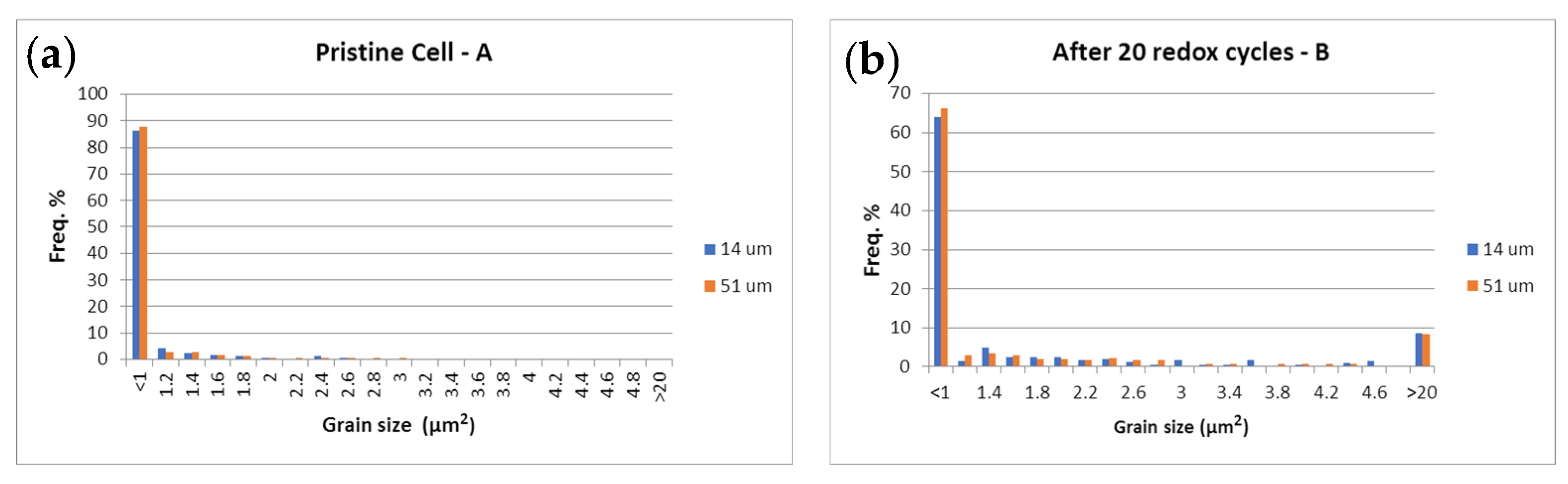 Energies 15 03287 g015a Energies 15 03287 g015a