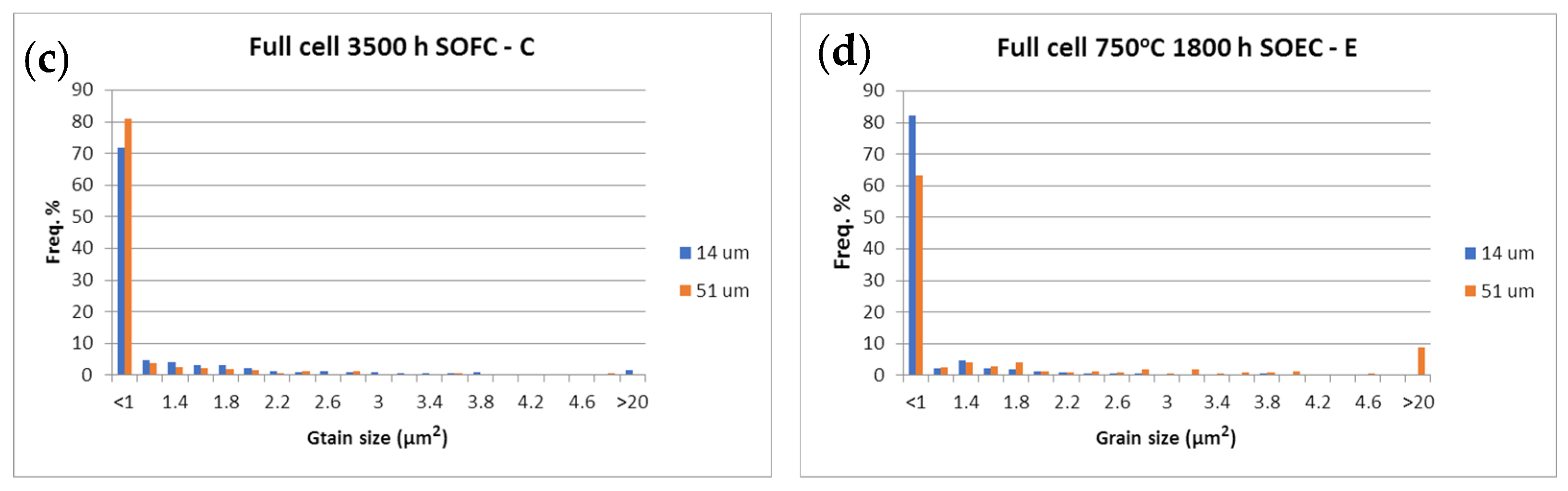 Energies 15 03287 g015b Energies 15 03287 g015b