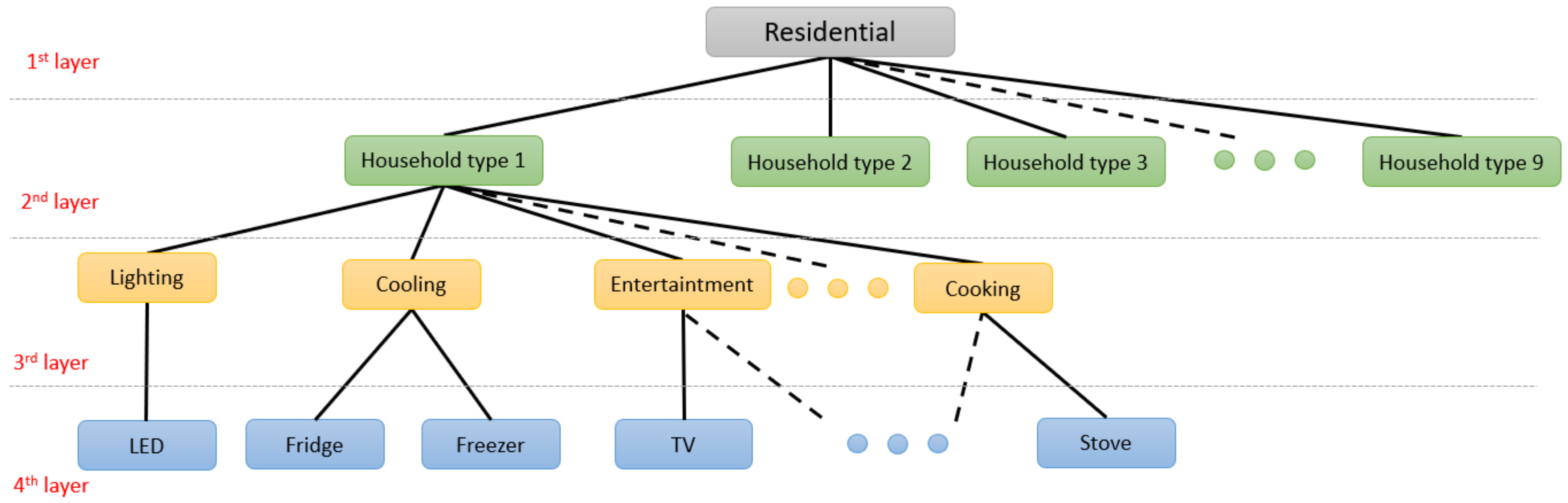 Energies 15 03289 g002 550