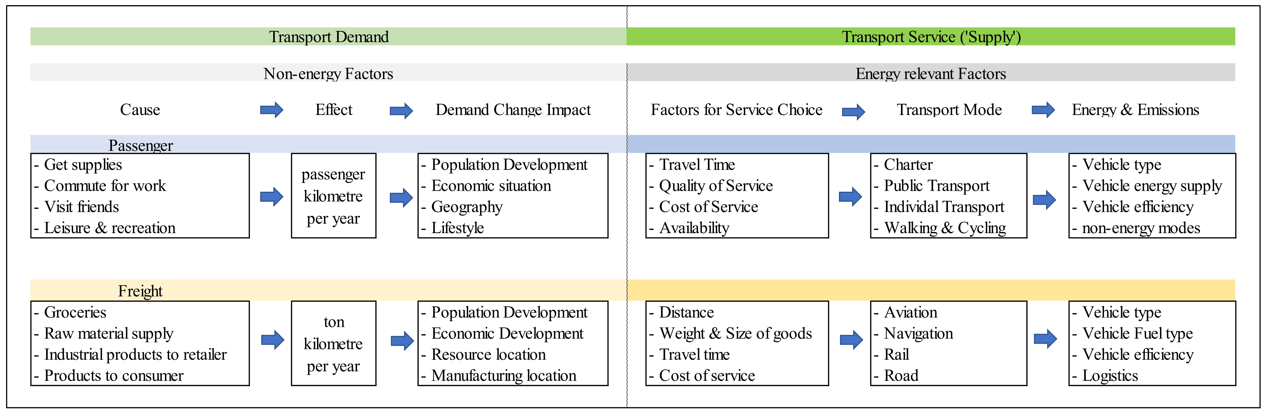 Energies 15 03289 g004 550