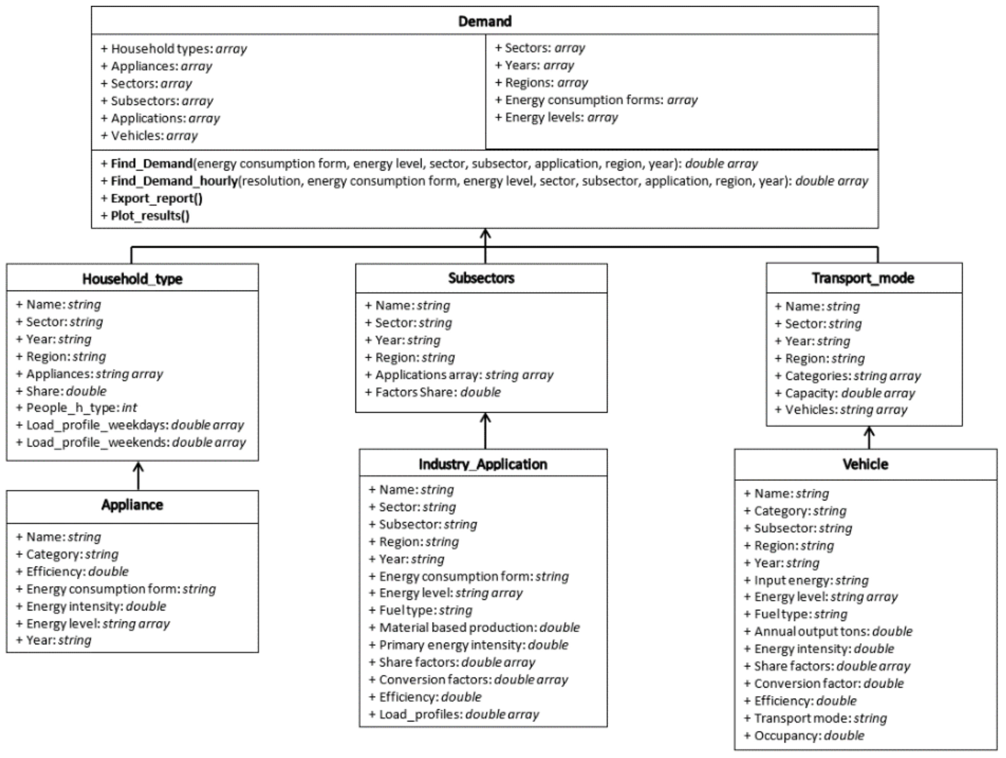 Energies 15 03289 g005 550