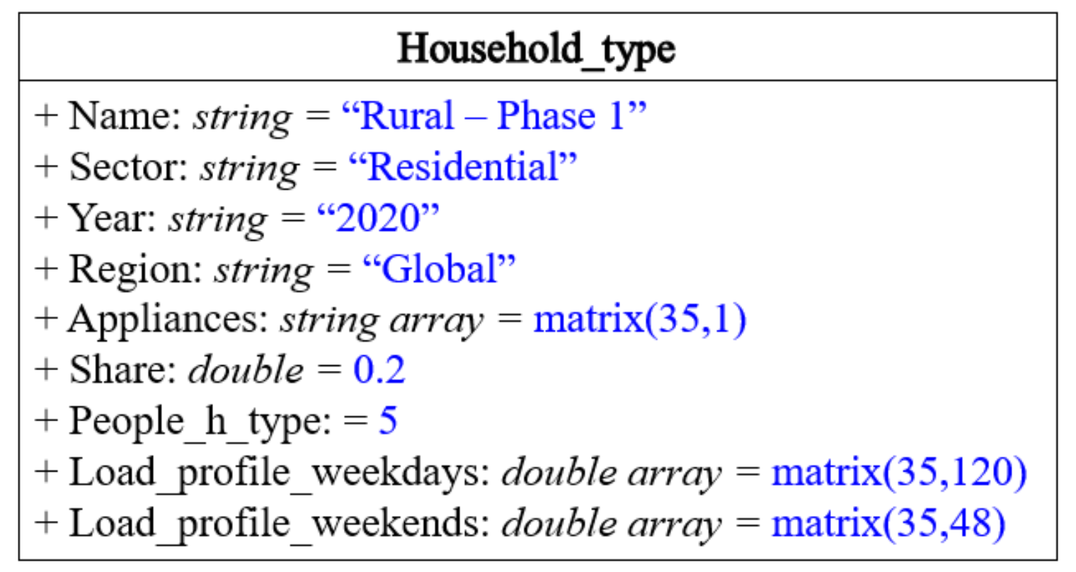 Energies 15 03289 g006 550