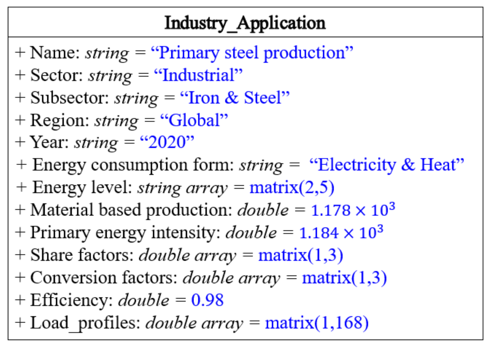 Energies 15 03289 g007 550
