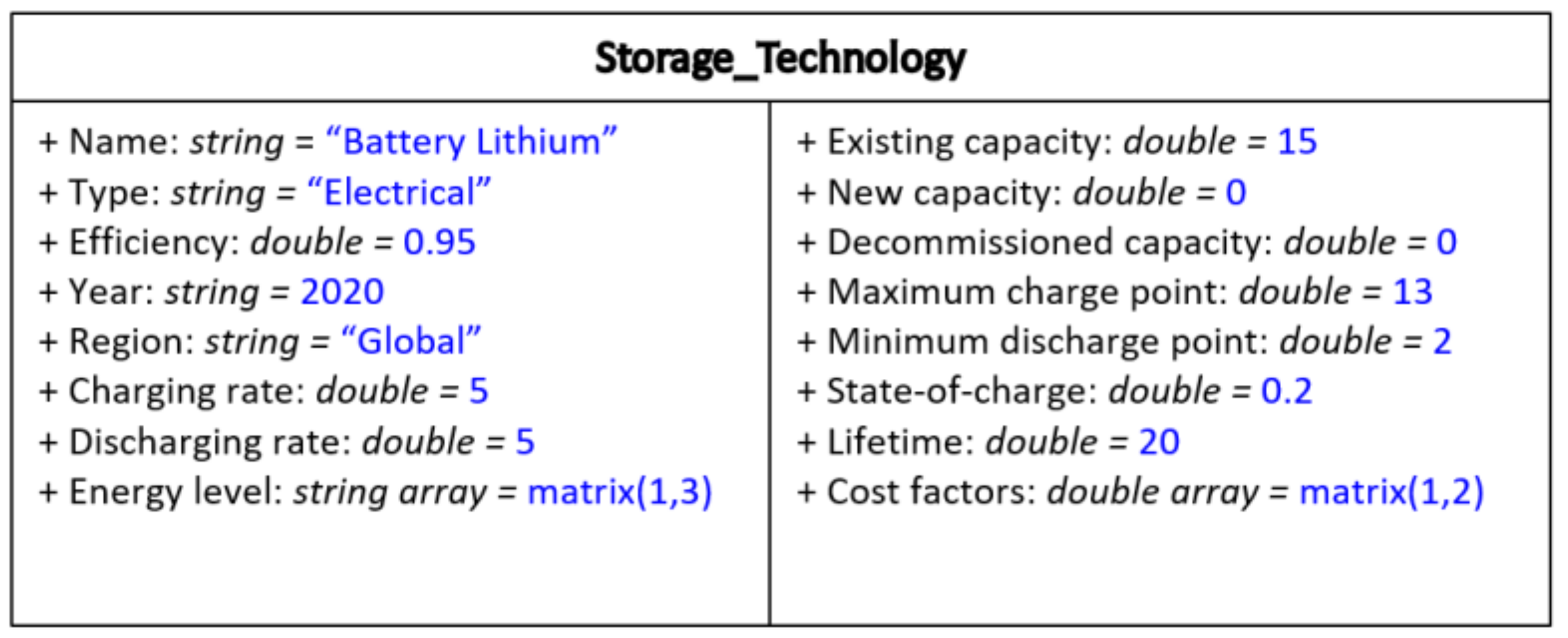 Energies 15 03289 g010 550