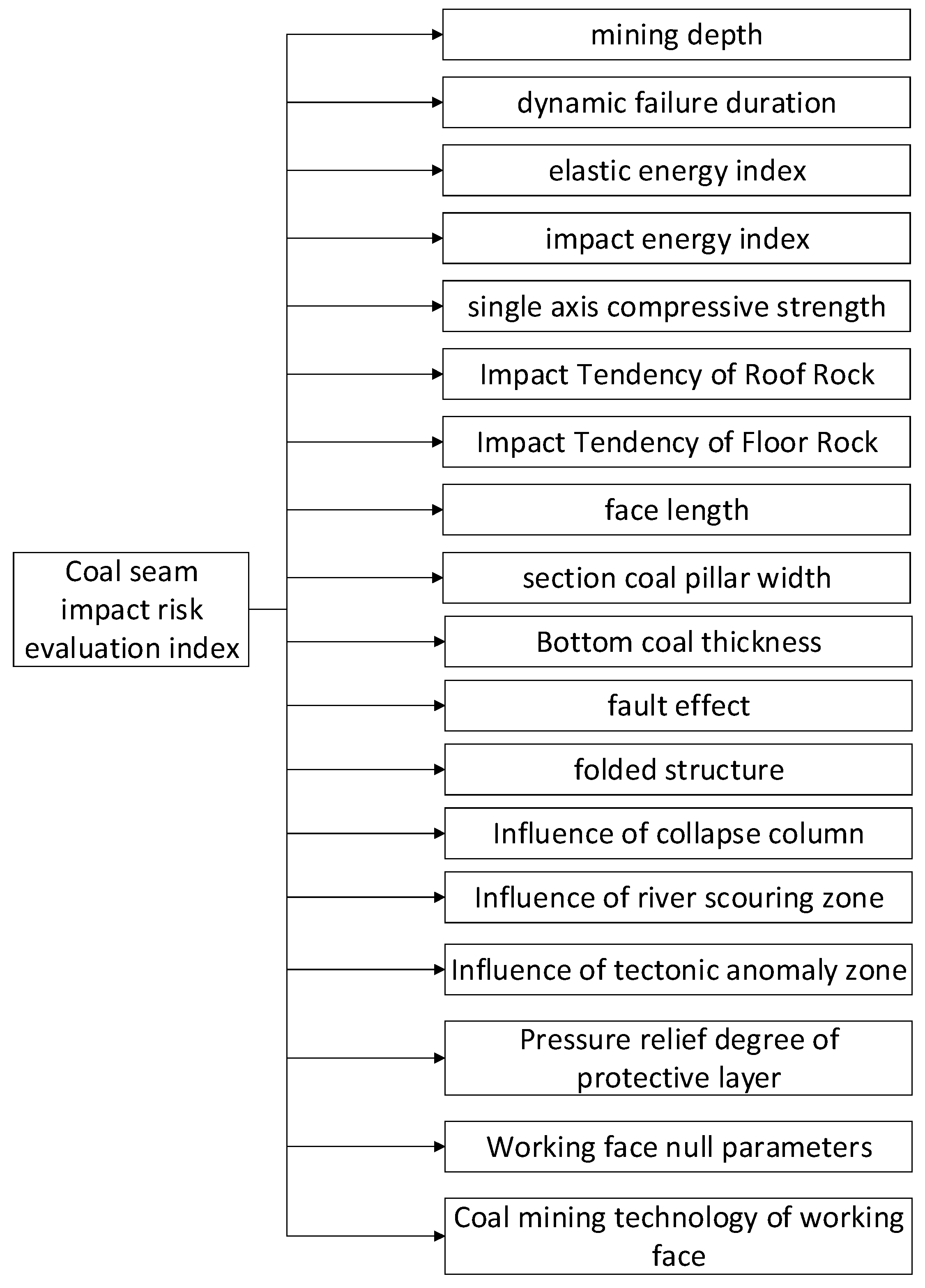 Energies 15 03292 g001 550