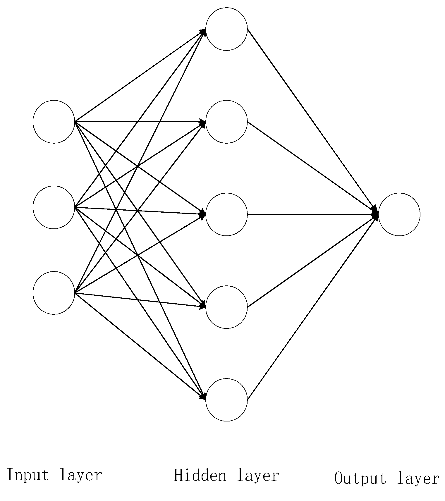 Energies 15 03292 g002 550