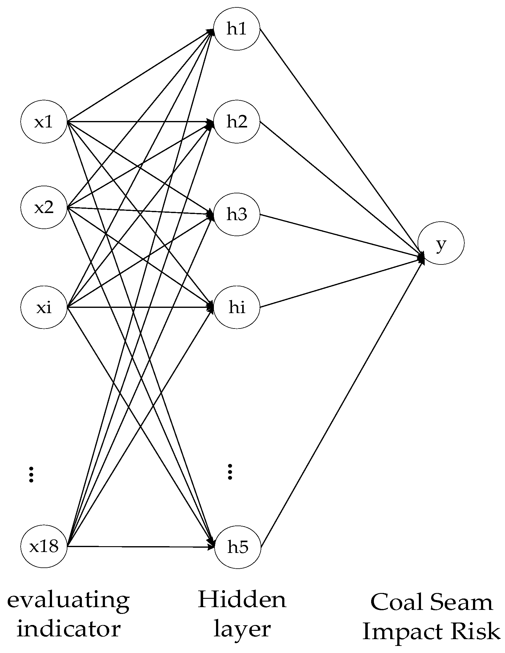 Energies 15 03292 g003 550