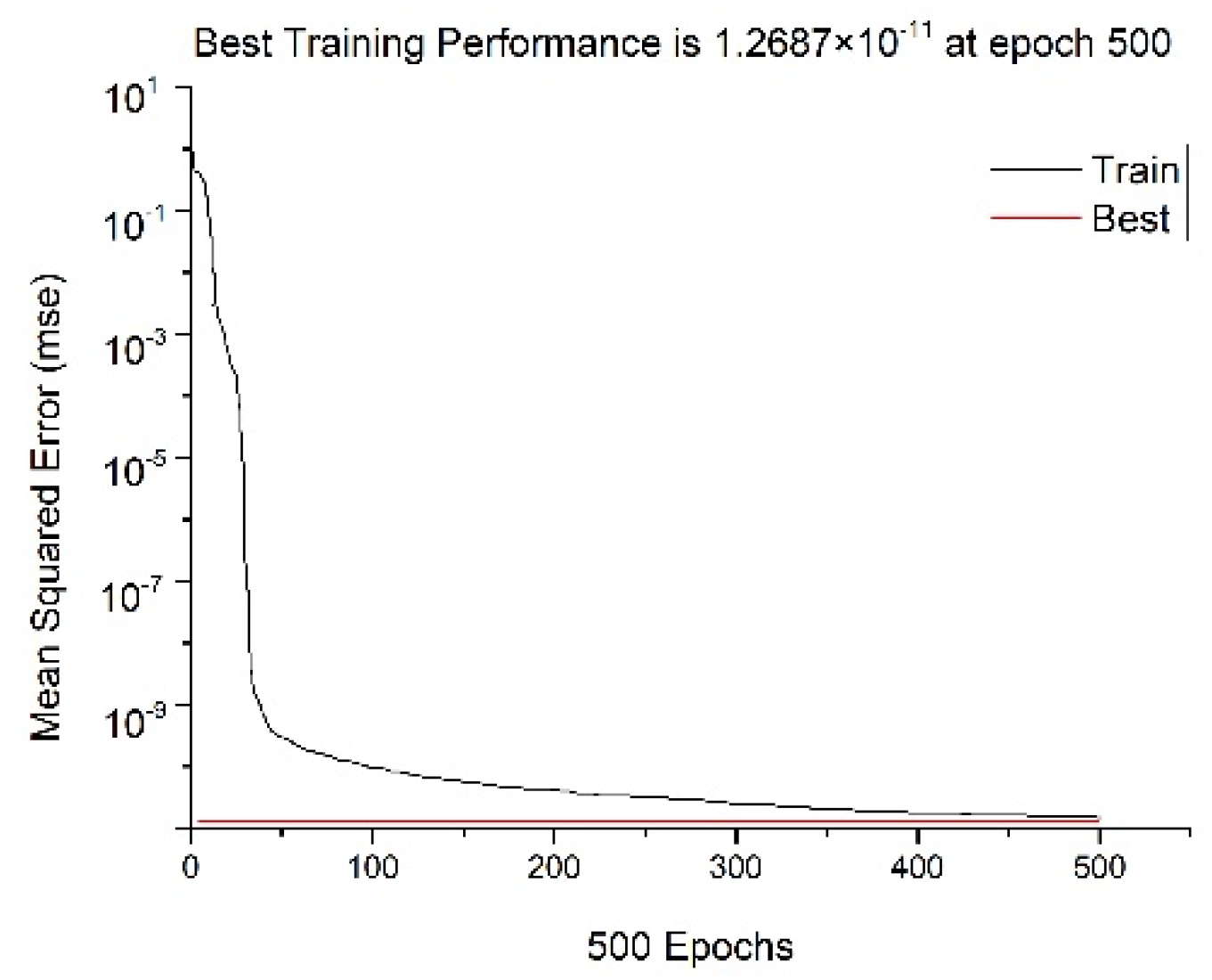 Energies 15 03292 g004 550