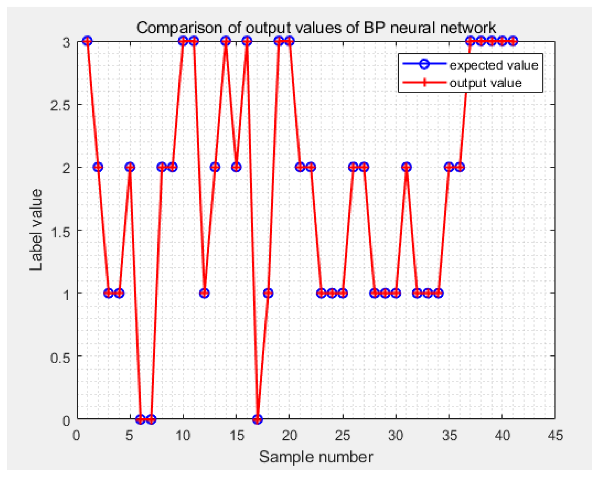 Energies 15 03292 g006 550