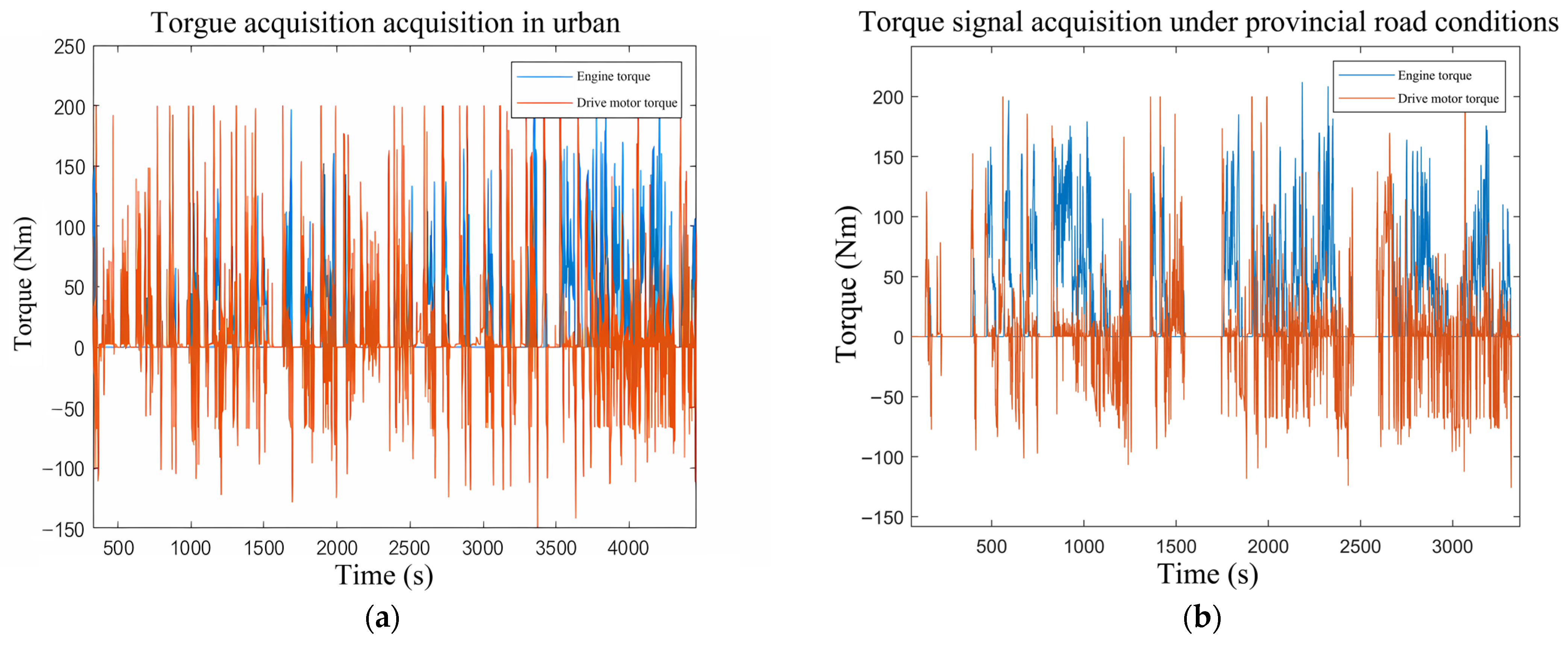 Energies 15 03293 g002a 550