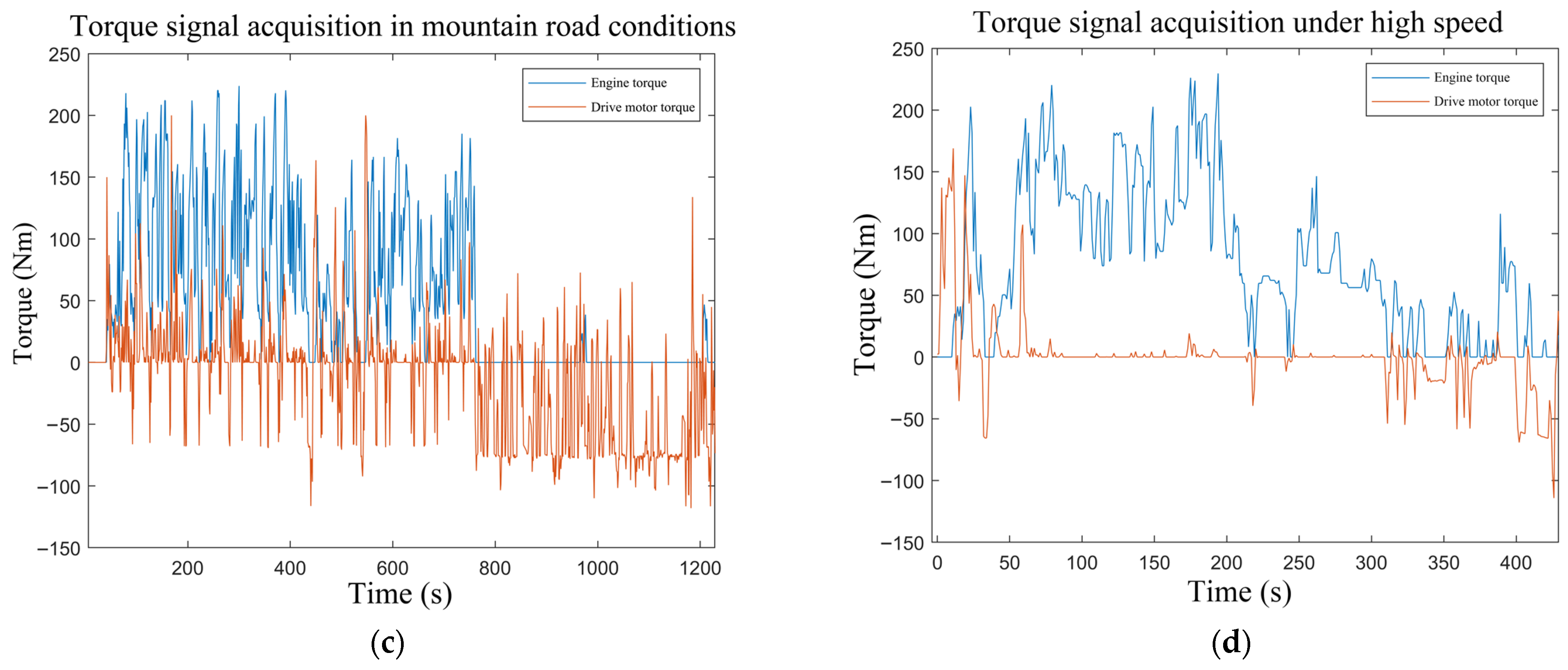 Energies 15 03293 g002b 550