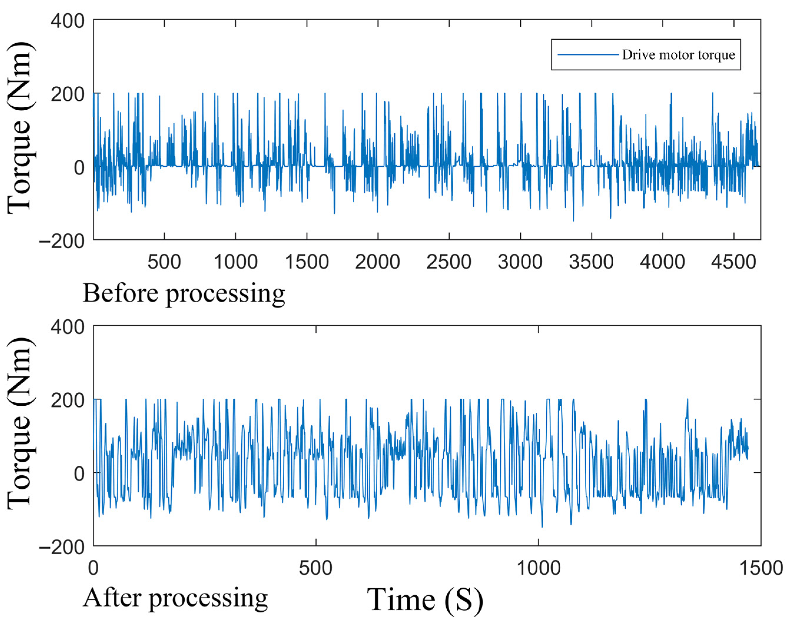 Energies 15 03293 g004 550