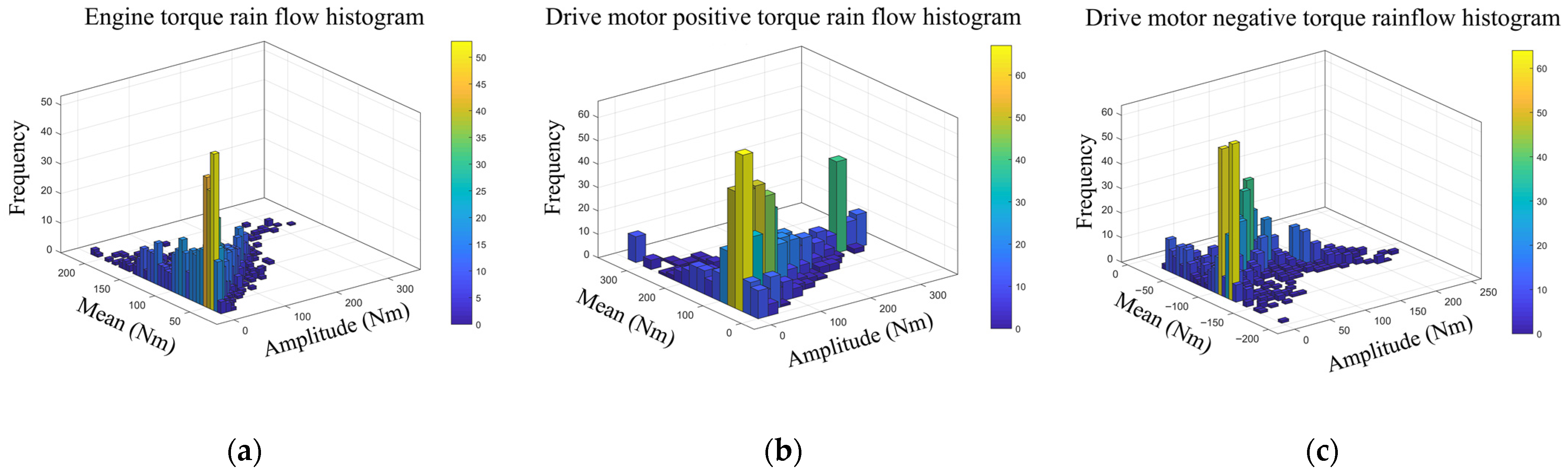 Energies 15 03293 g005 550