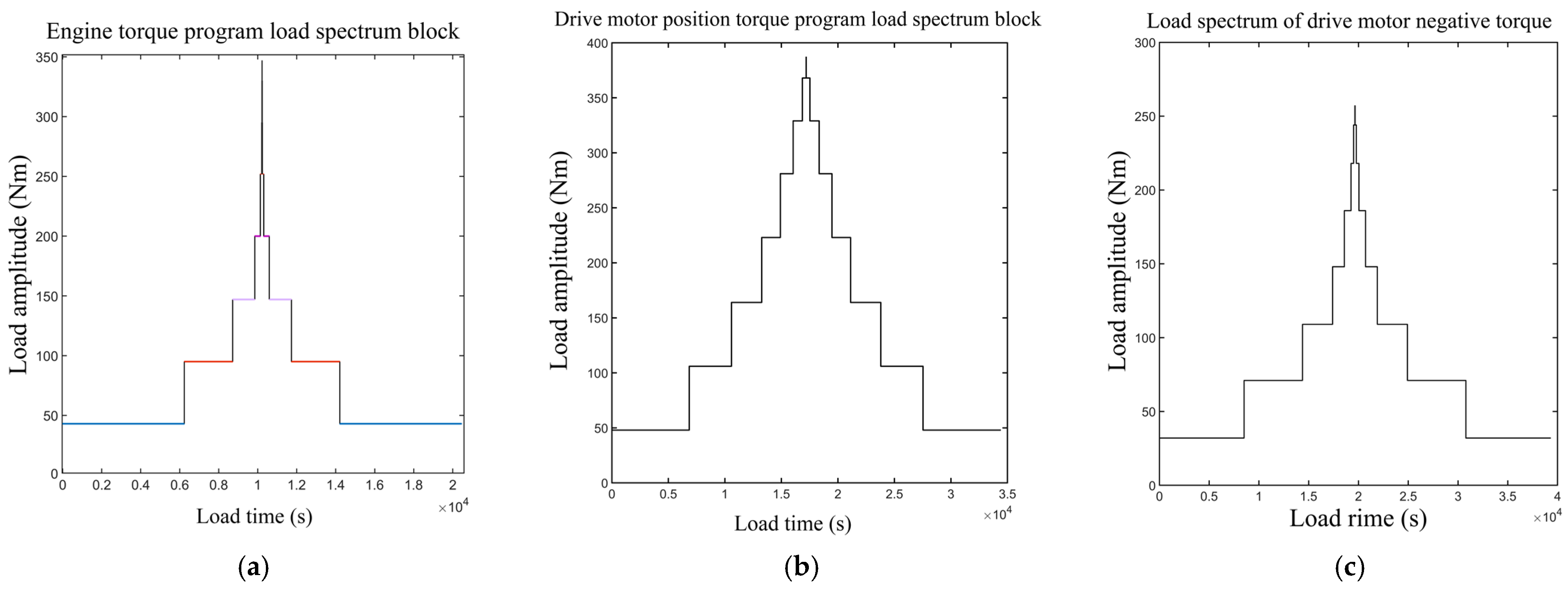 Energies 15 03293 g007 550