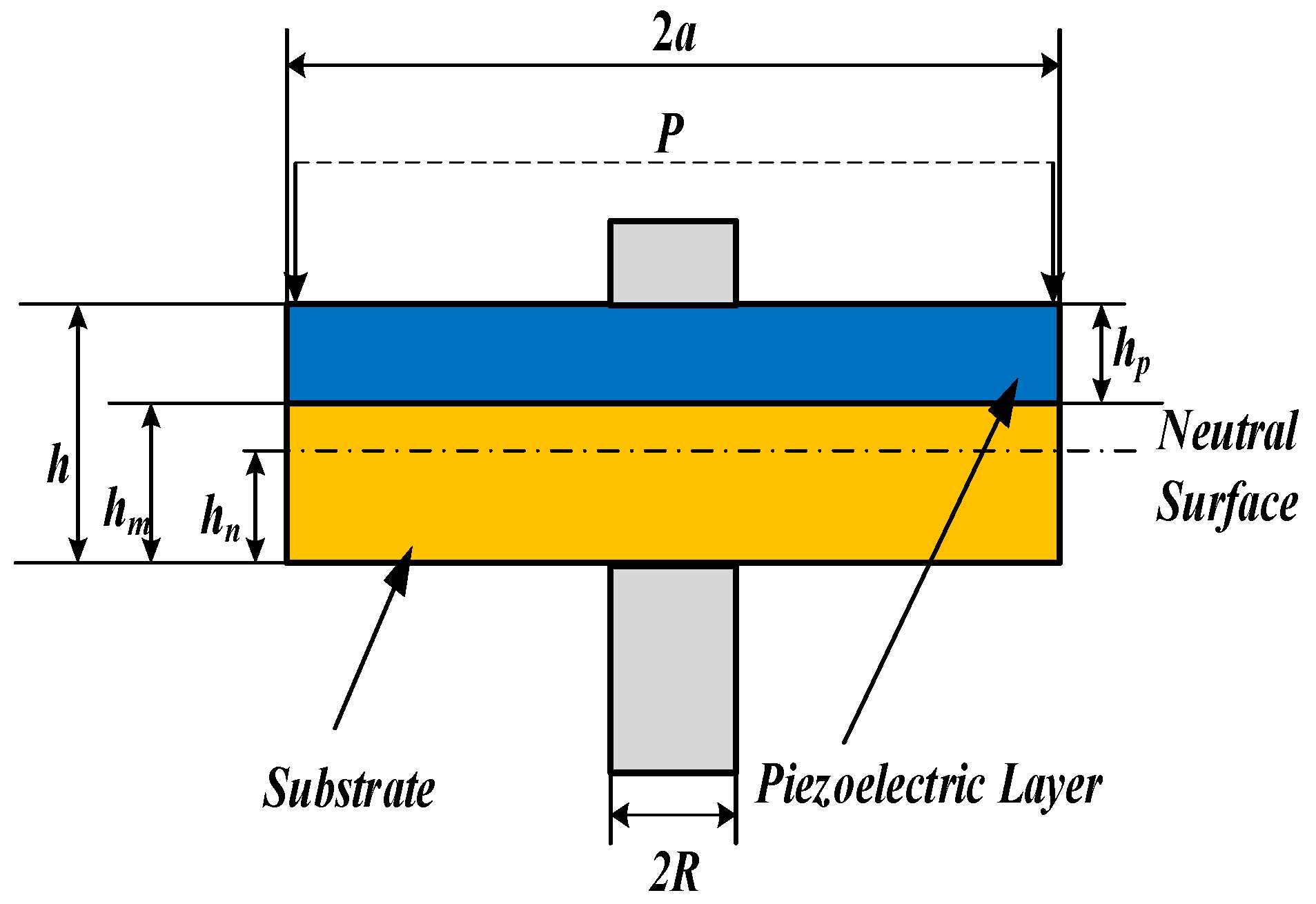 Energies 15 03294 g001 550