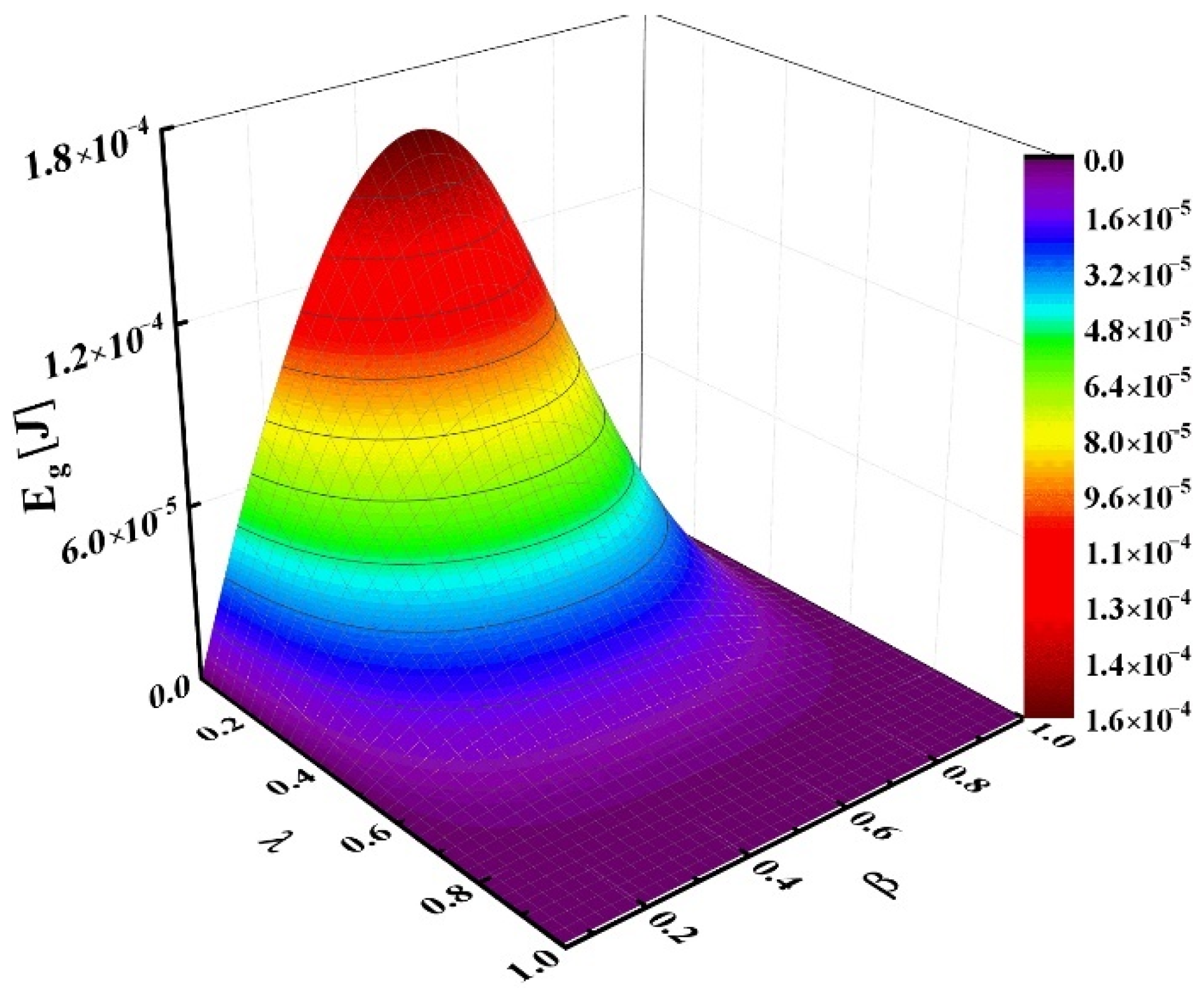 Energies 15 03294 g002 550