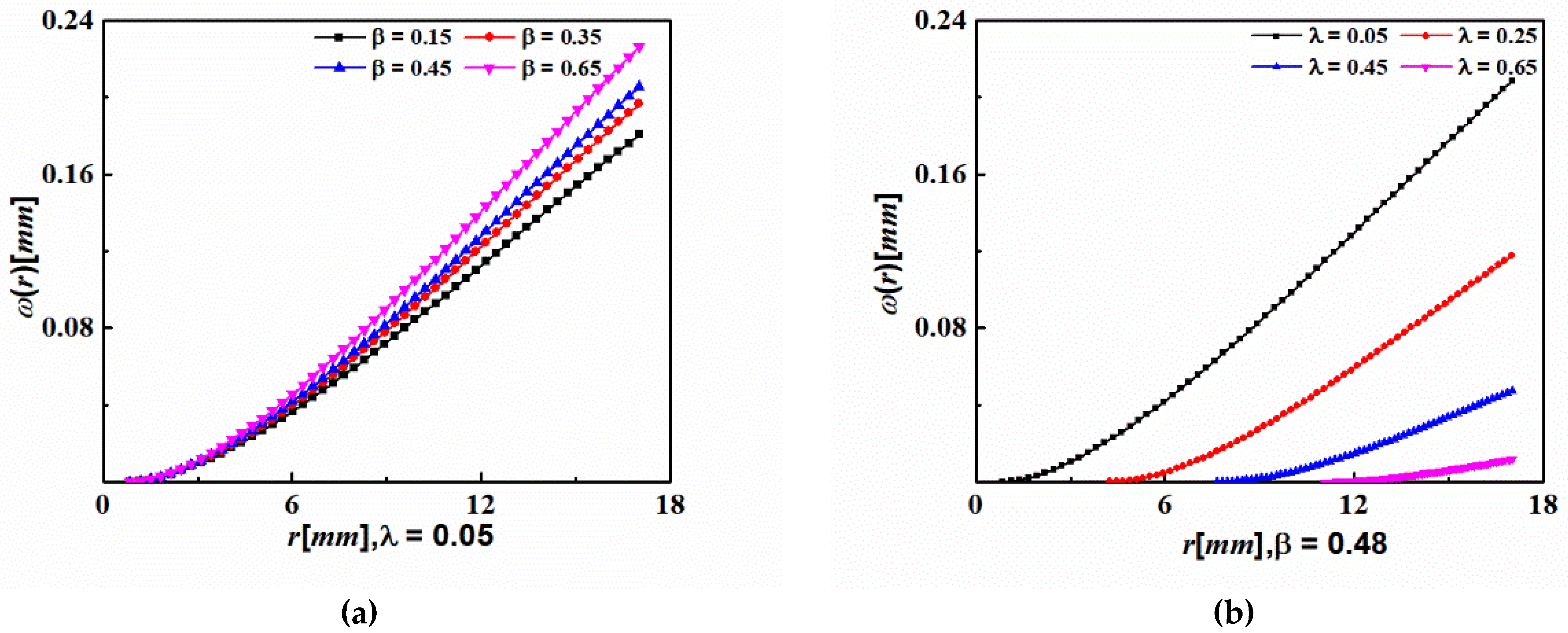 Energies 15 03294 g003 550