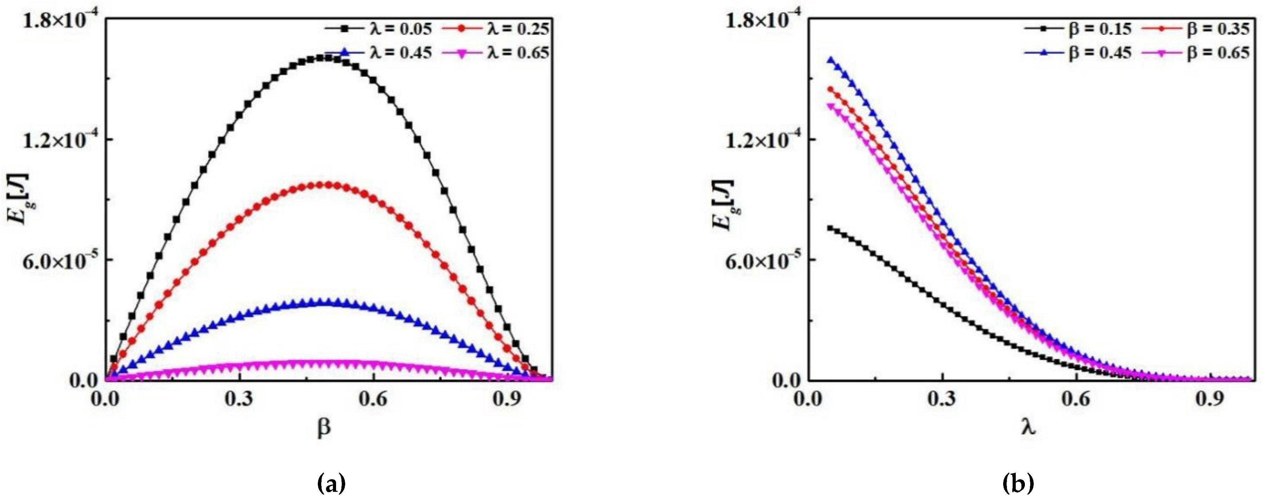 Energies 15 03294 g005 550