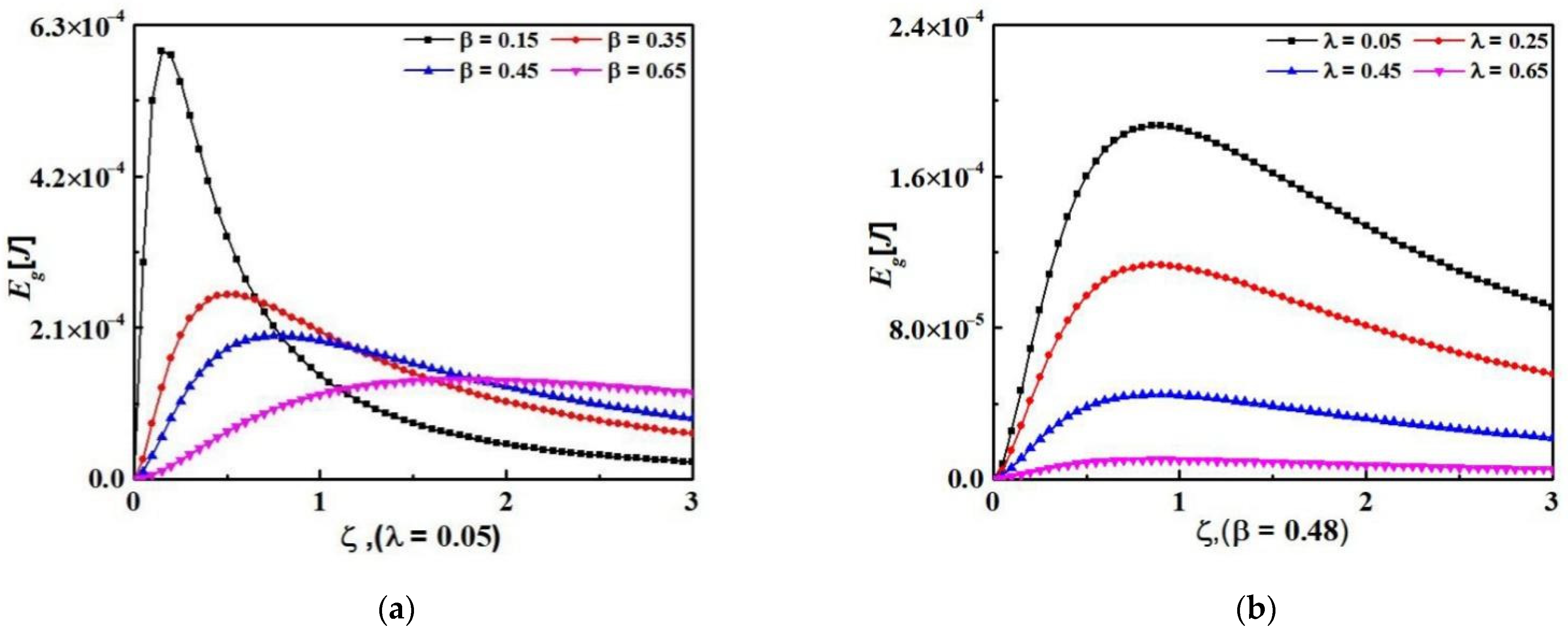 Energies 15 03294 g006 550