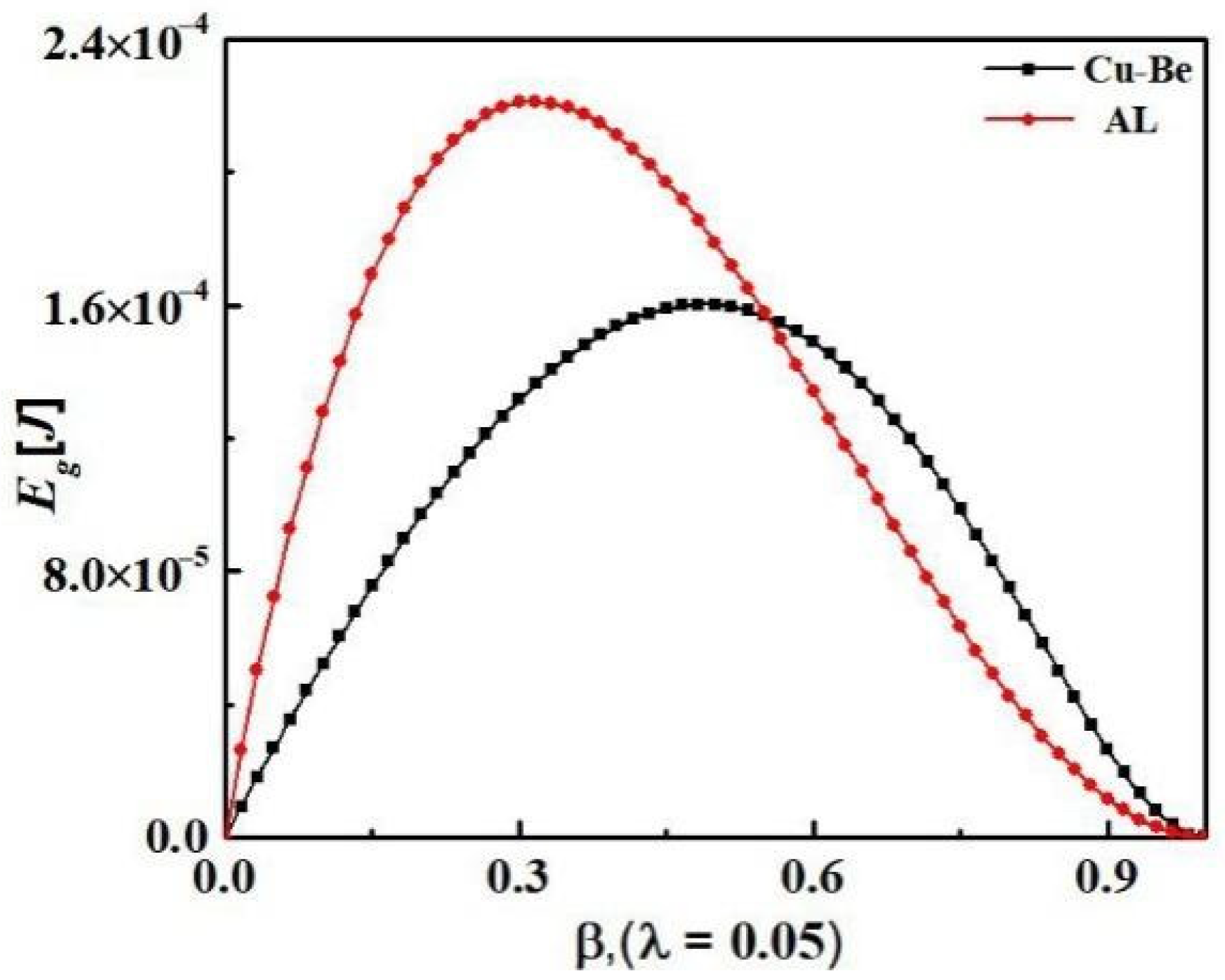Energies 15 03294 g007 550