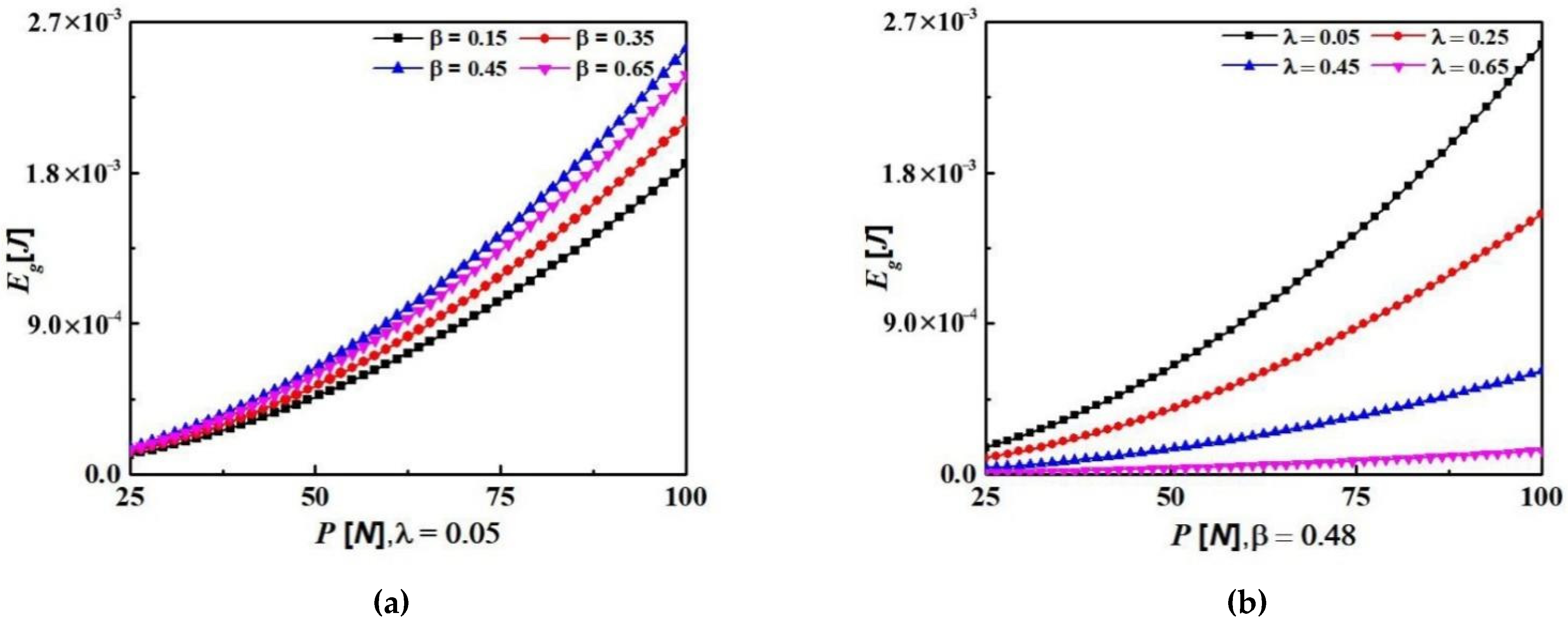 Energies 15 03294 g008 550