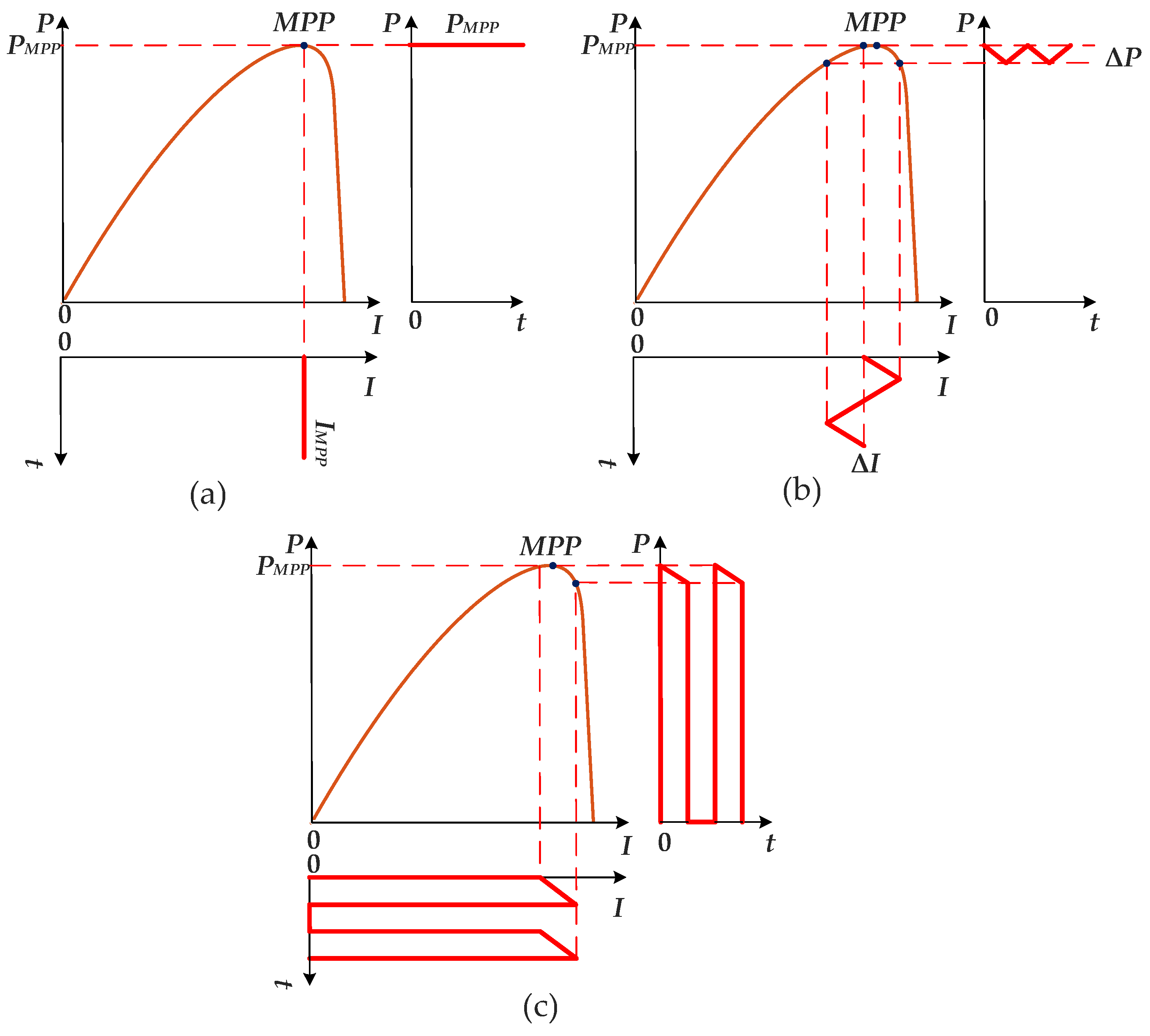 Energies 15 03295 g003 550