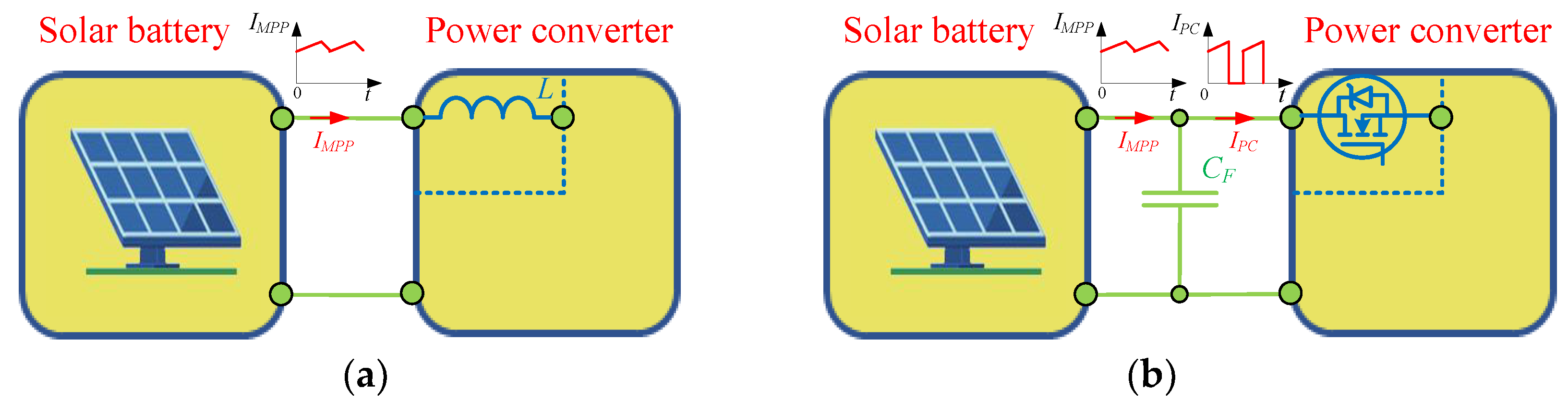 Energies 15 03295 g004 550