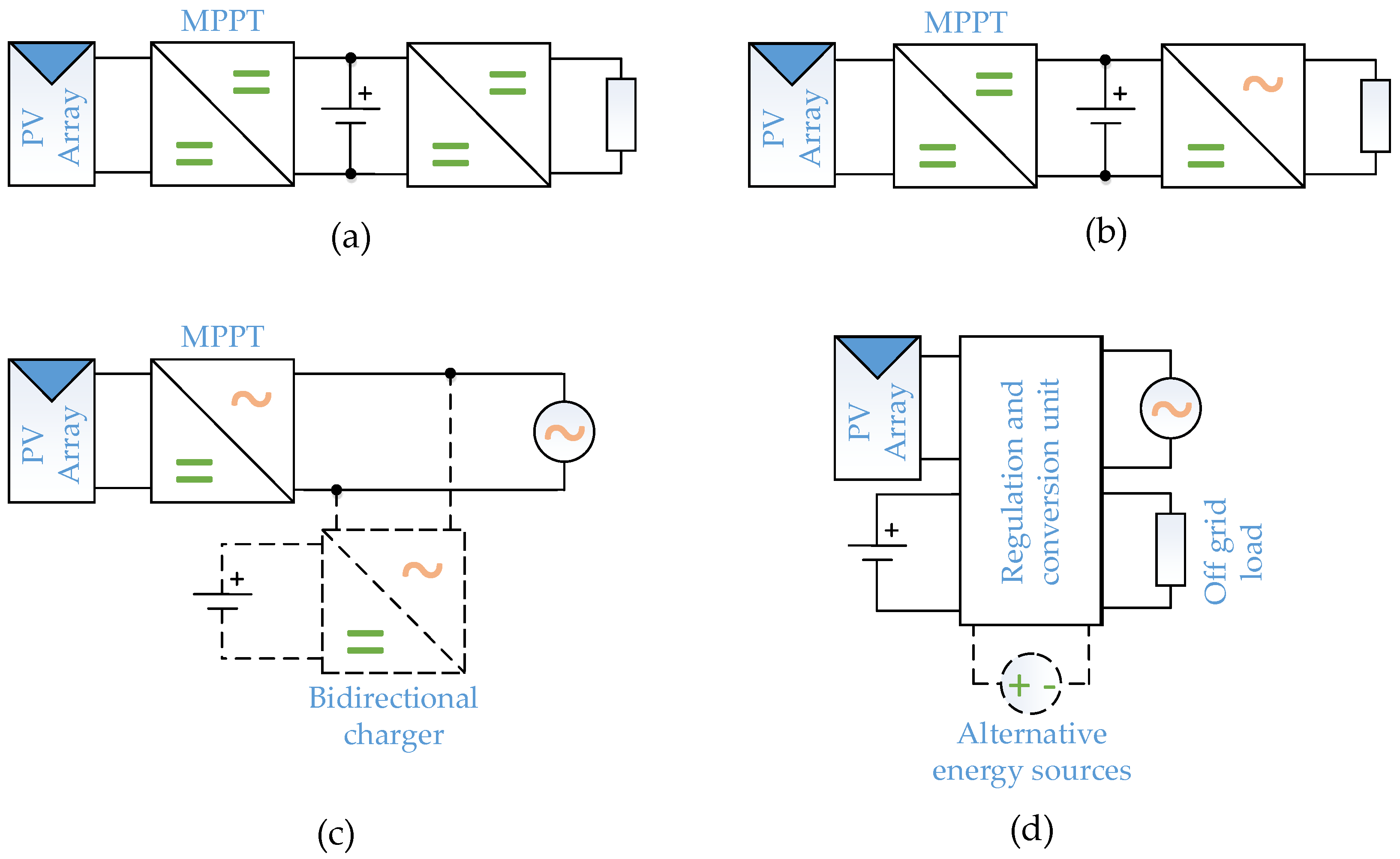 Energies 15 03295 g005 550