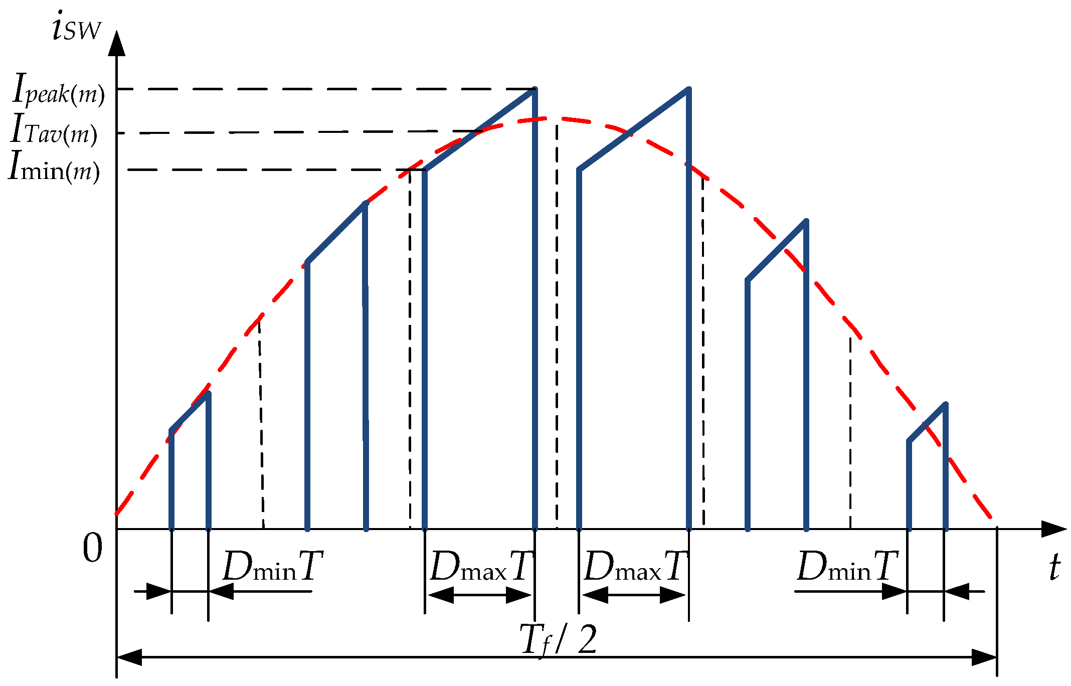Energies 15 03295 g007 550