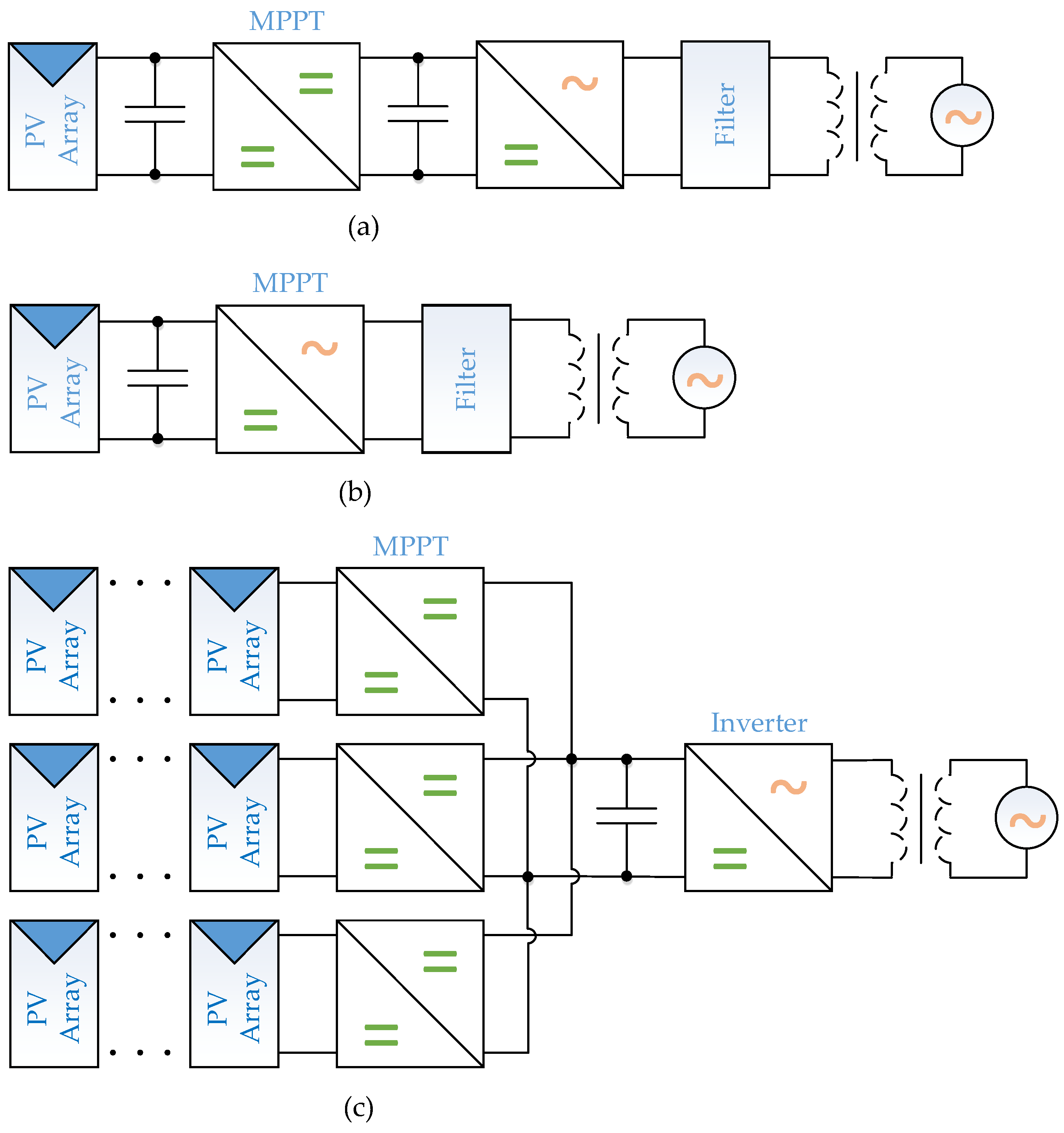 Energies 15 03295 g008 550