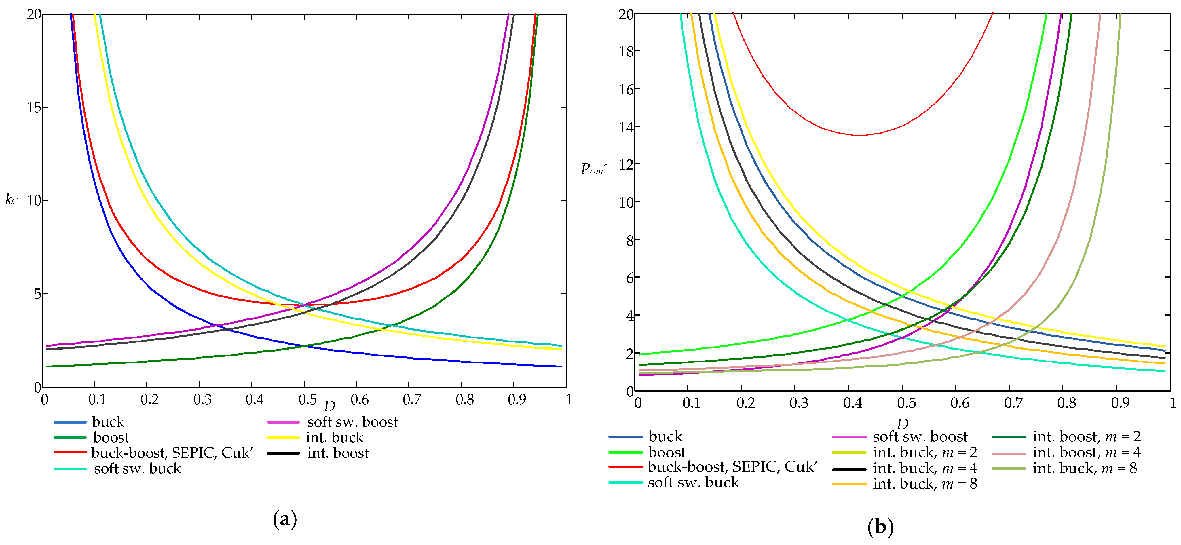 Energies 15 03295 g010 550