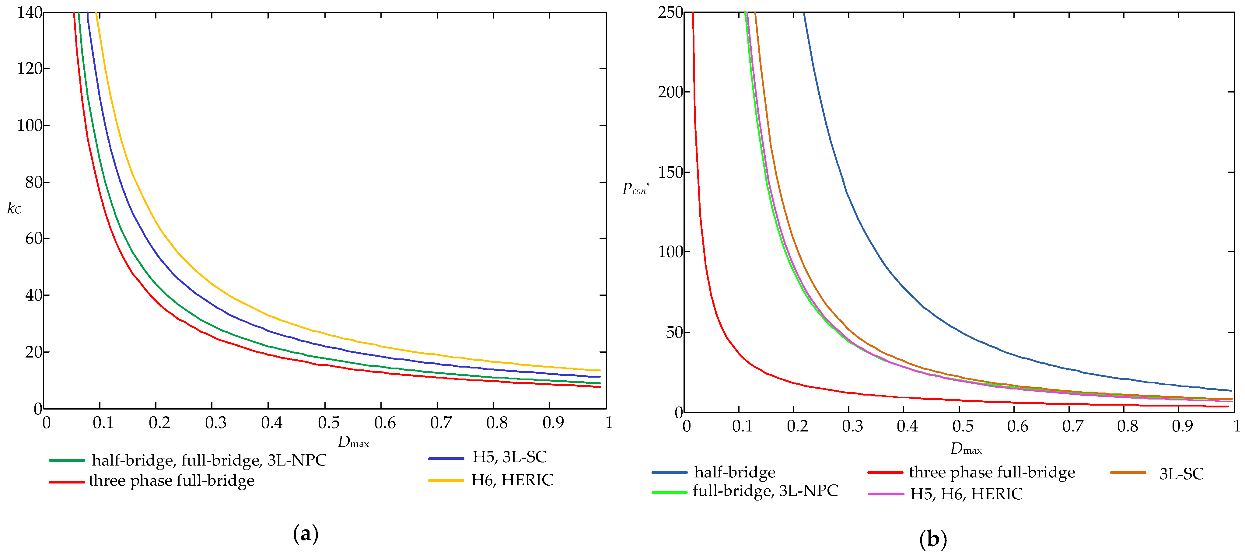 Energies 15 03295 g011 550