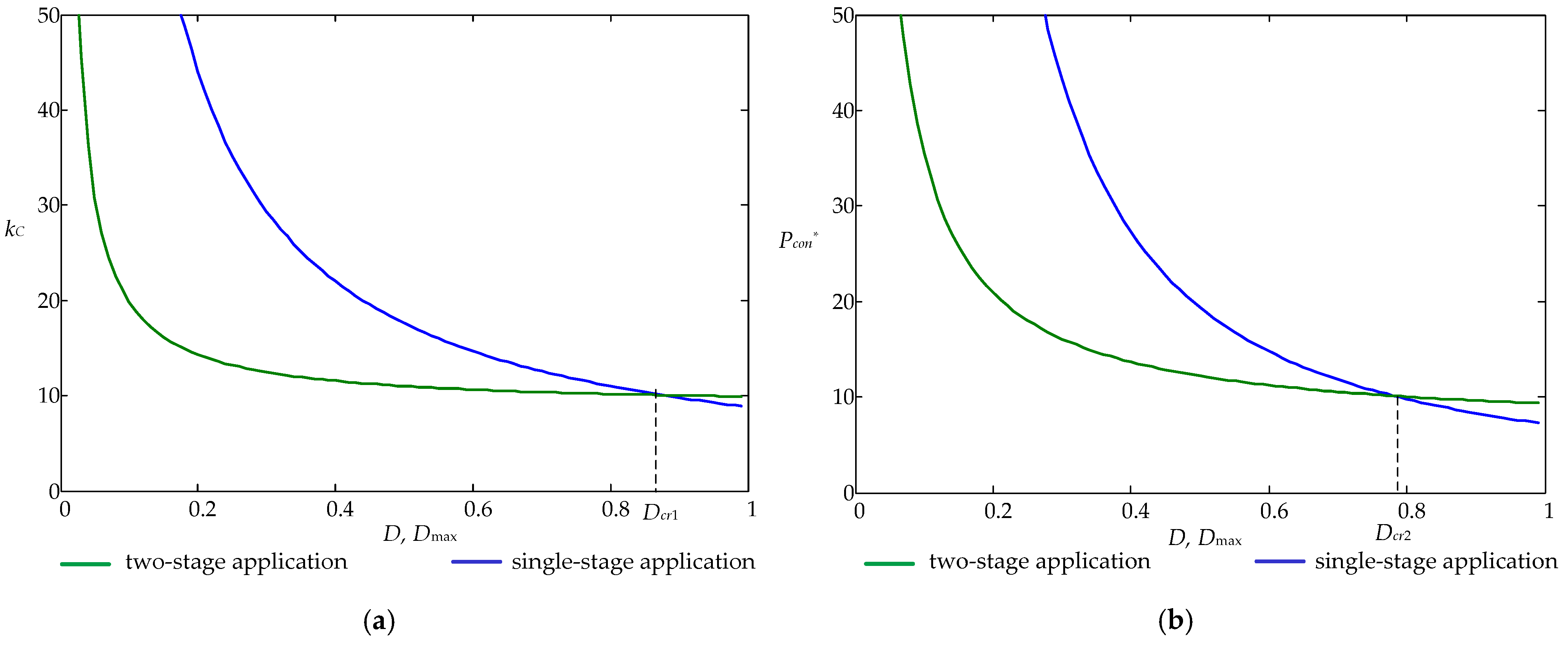 Energies 15 03295 g012 550