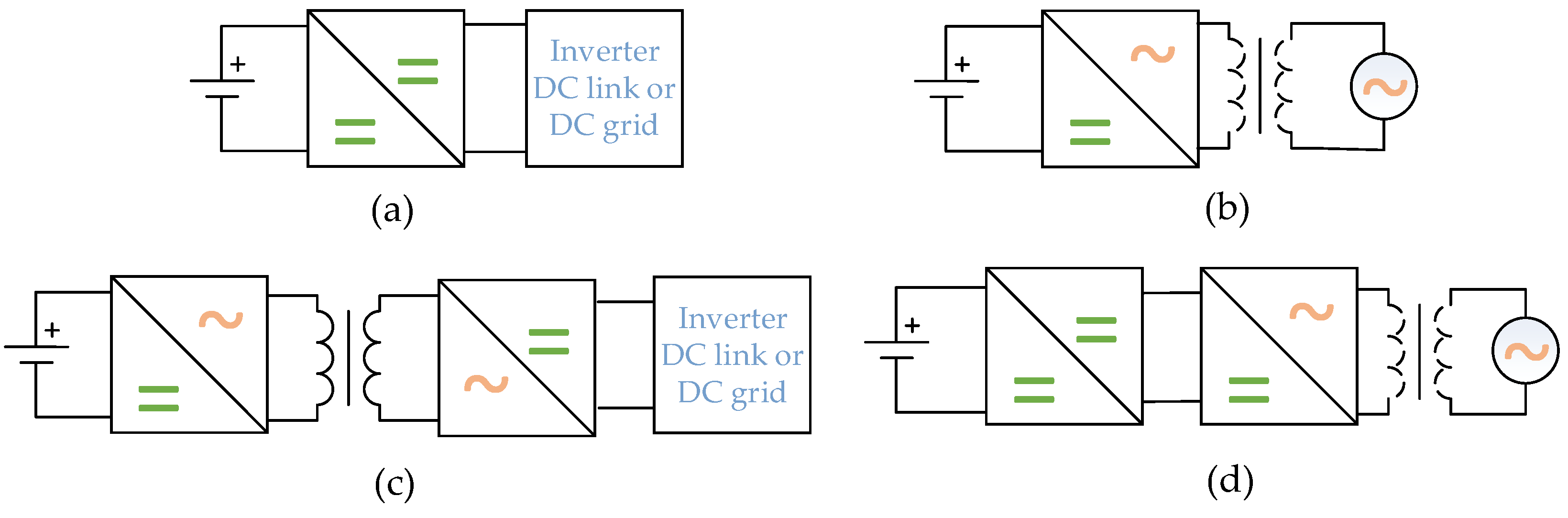 Energies 15 03295 g013 550