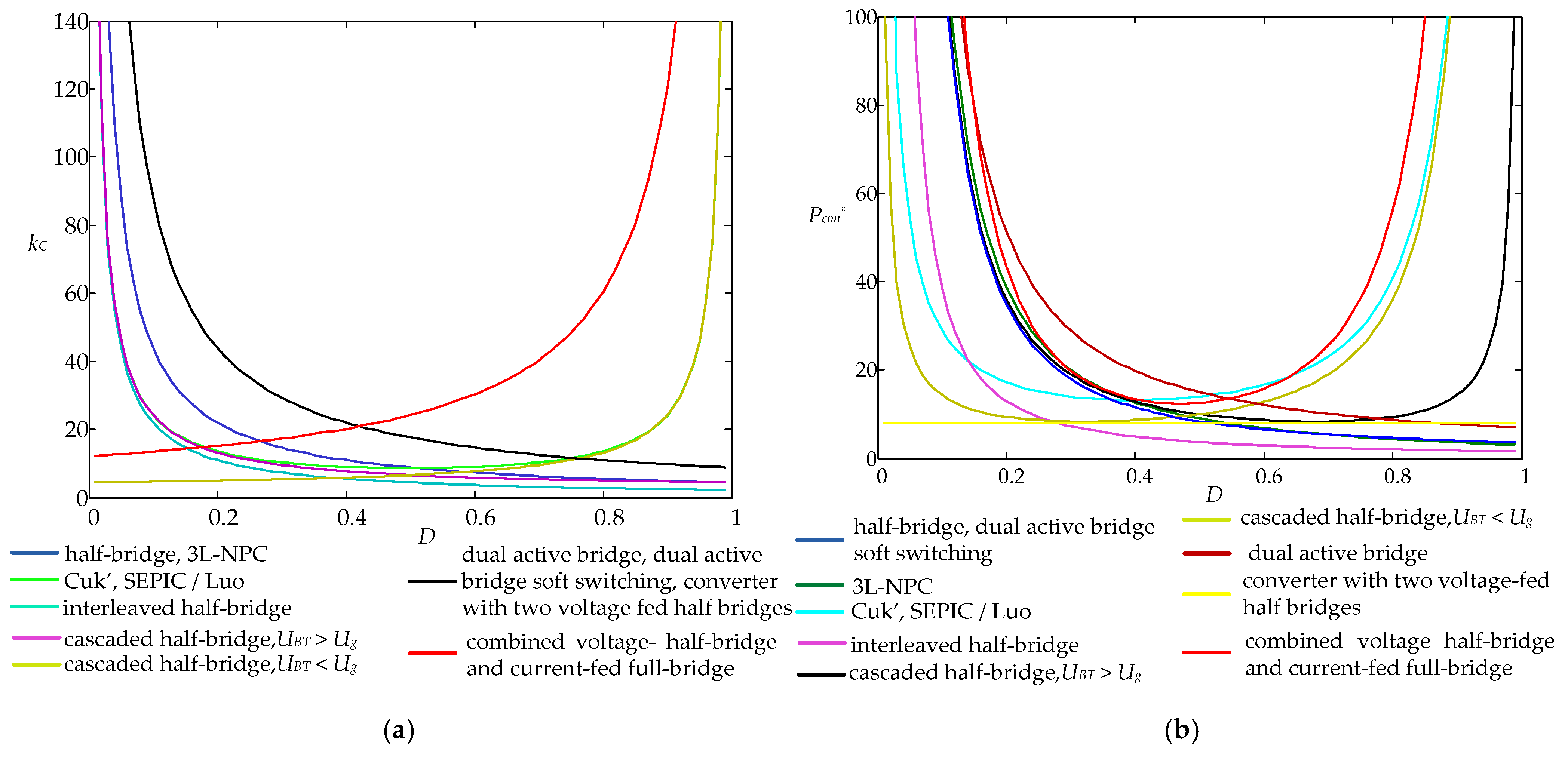 Energies 15 03295 g016 550
