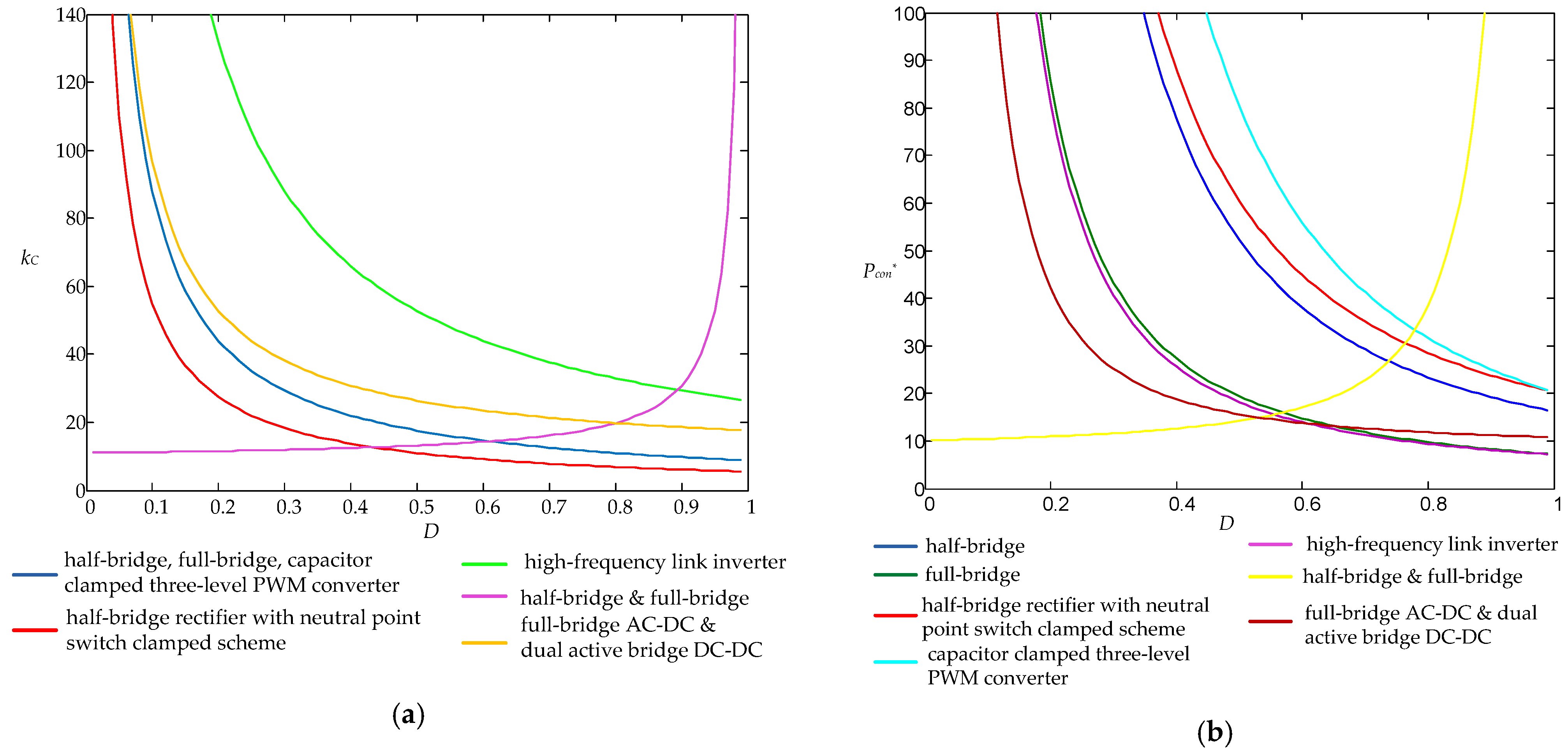Energies 15 03295 g017 550