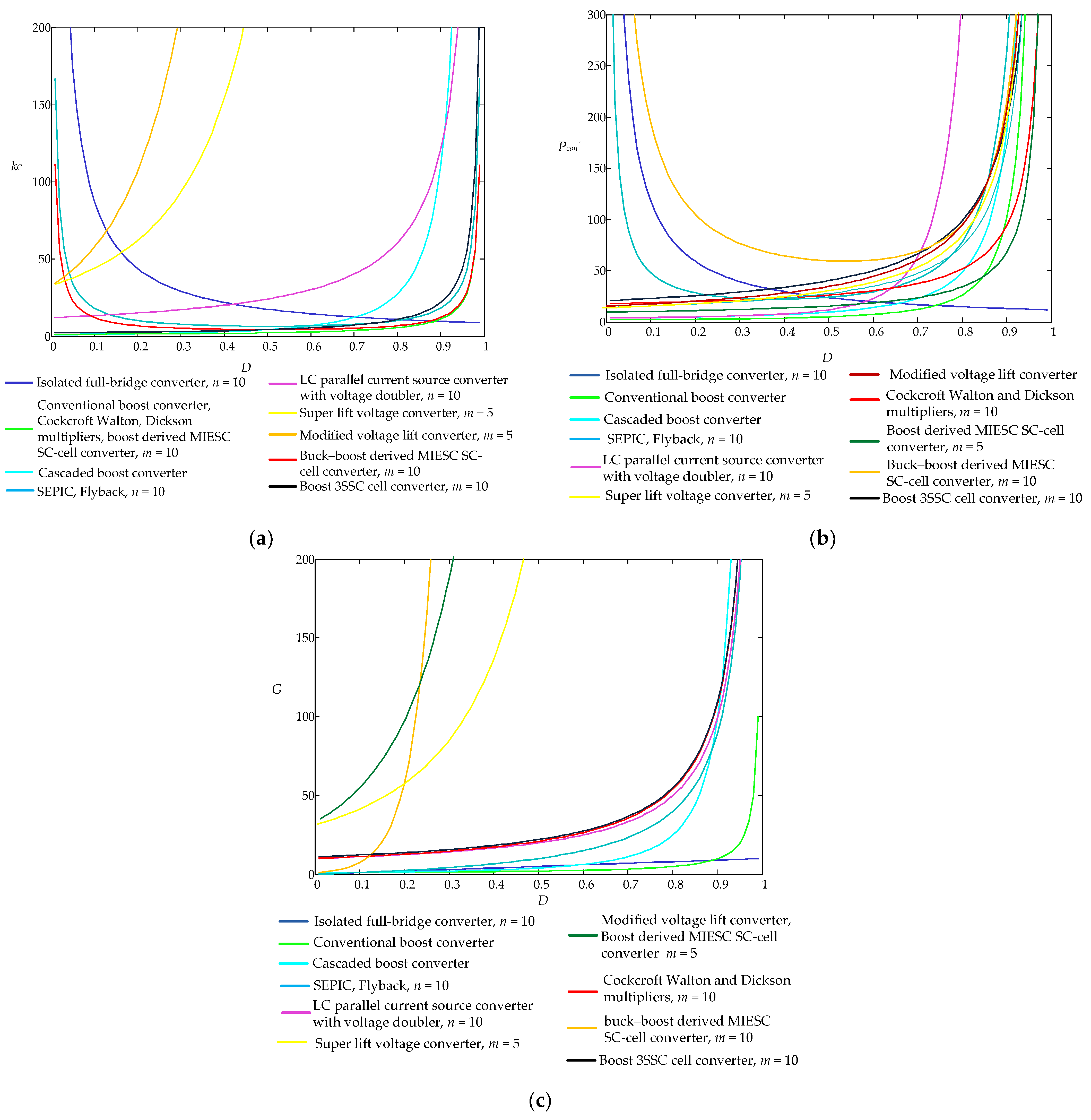 Energies 15 03295 g019 550