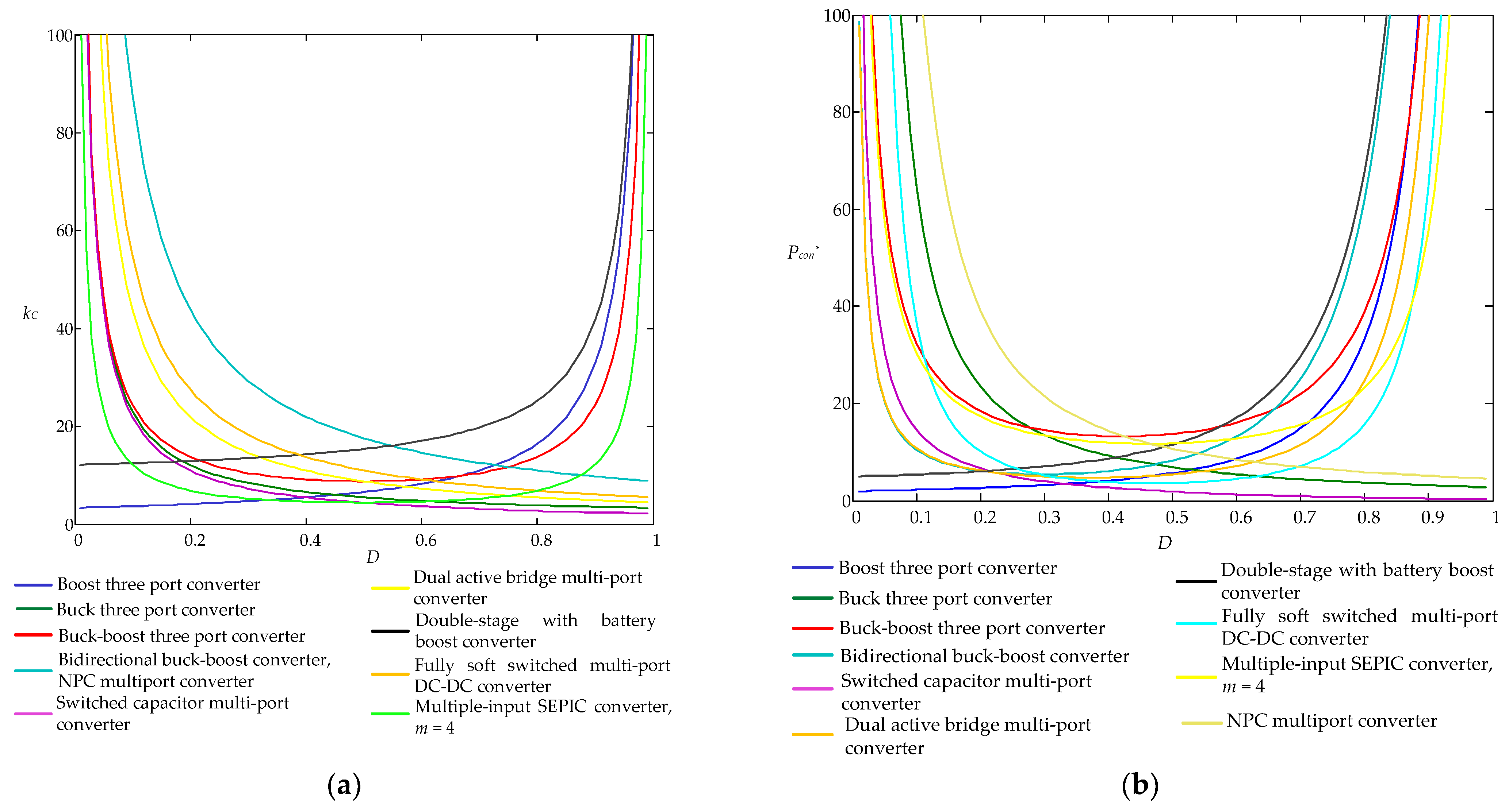 Energies 15 03295 g021 550