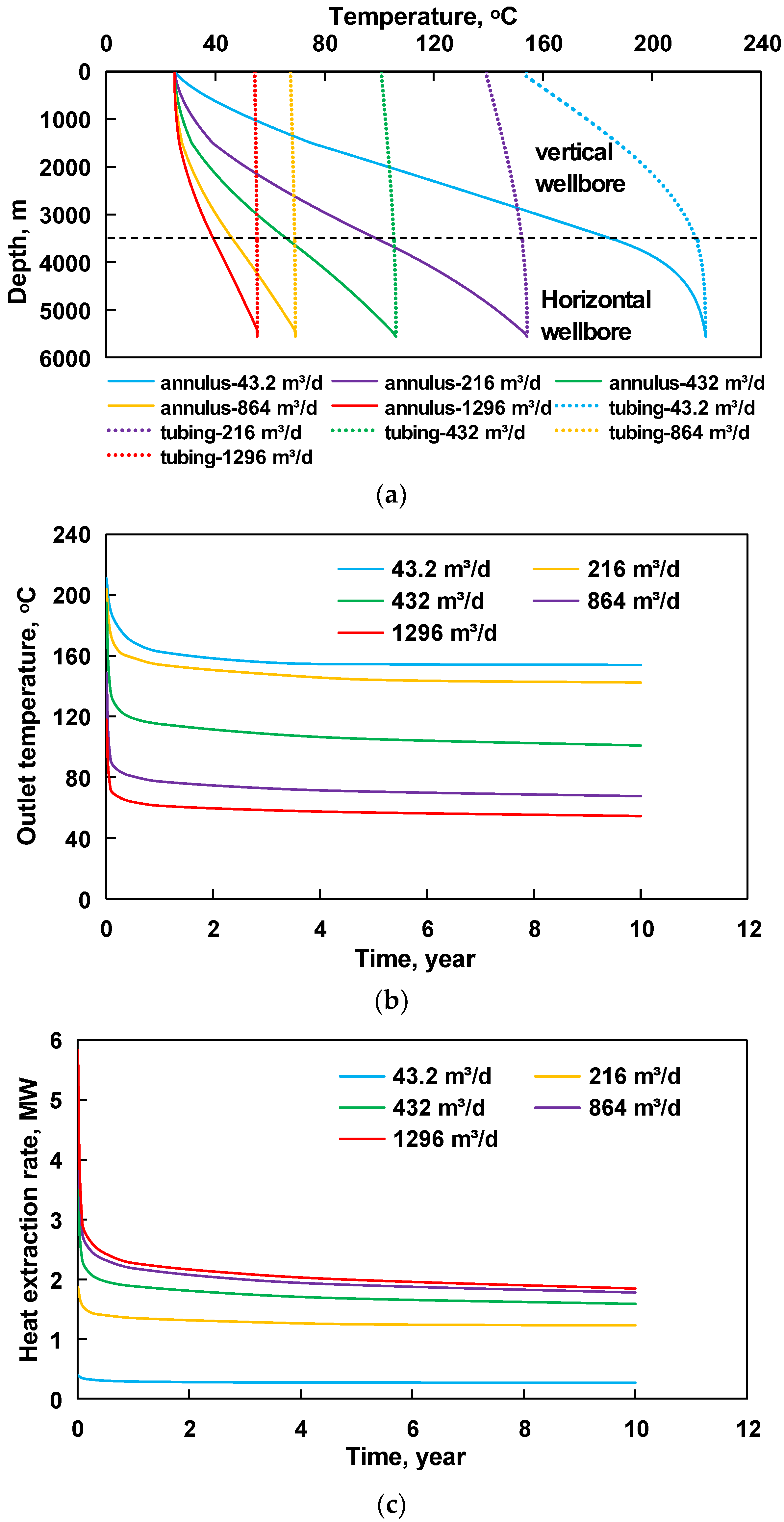 Energies 15 03296 g004