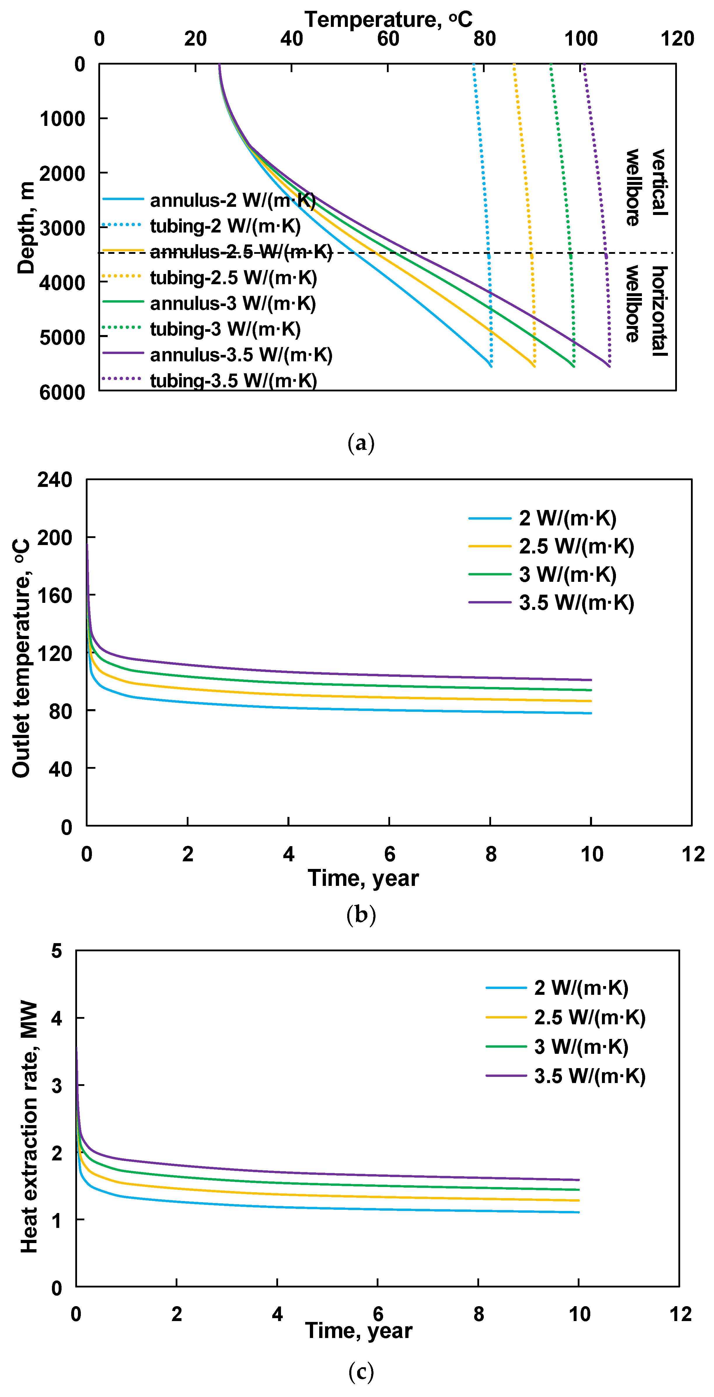 Energies 15 03296 g006