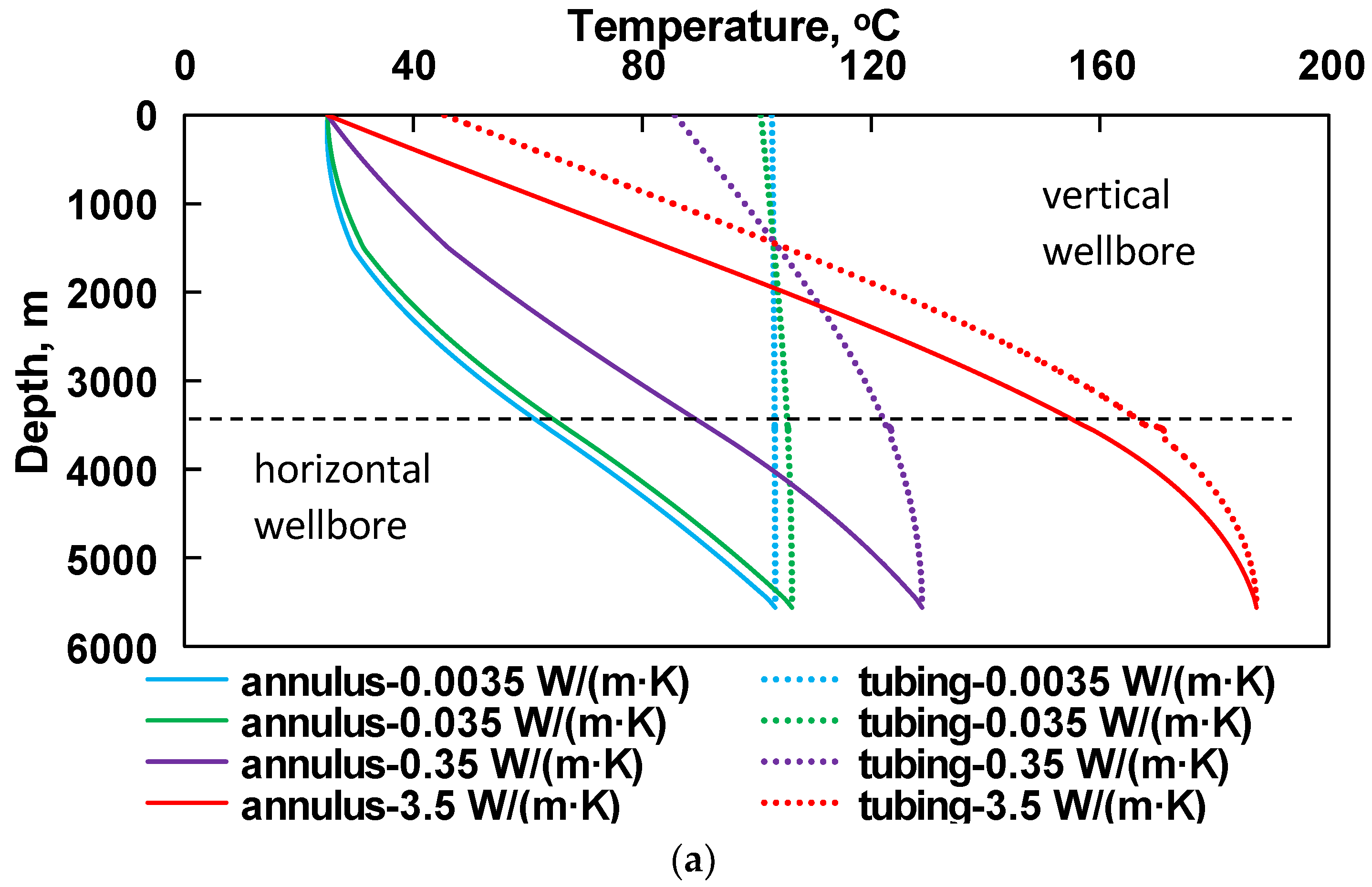 Energies 15 03296 g010a