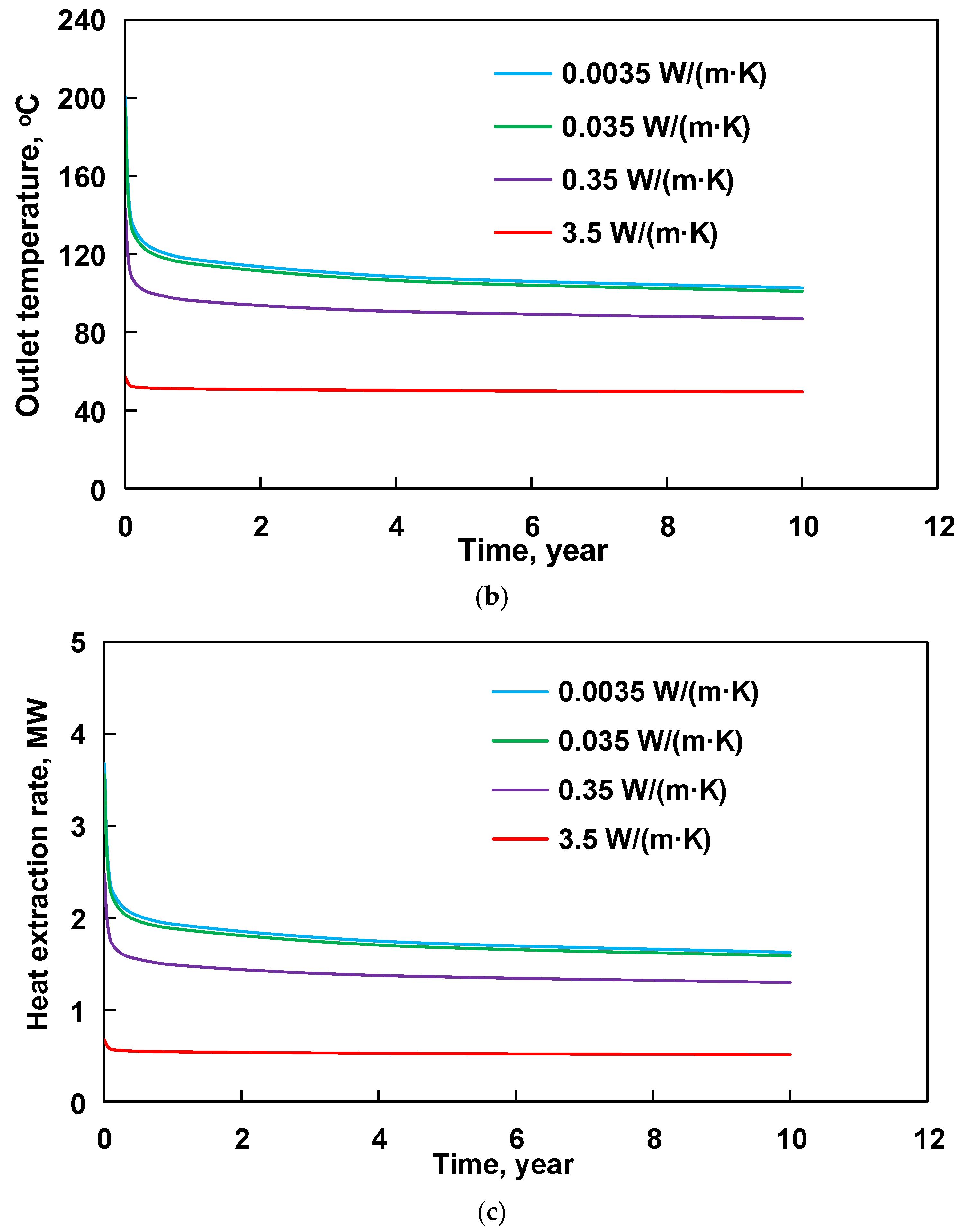Energies 15 03296 g010b