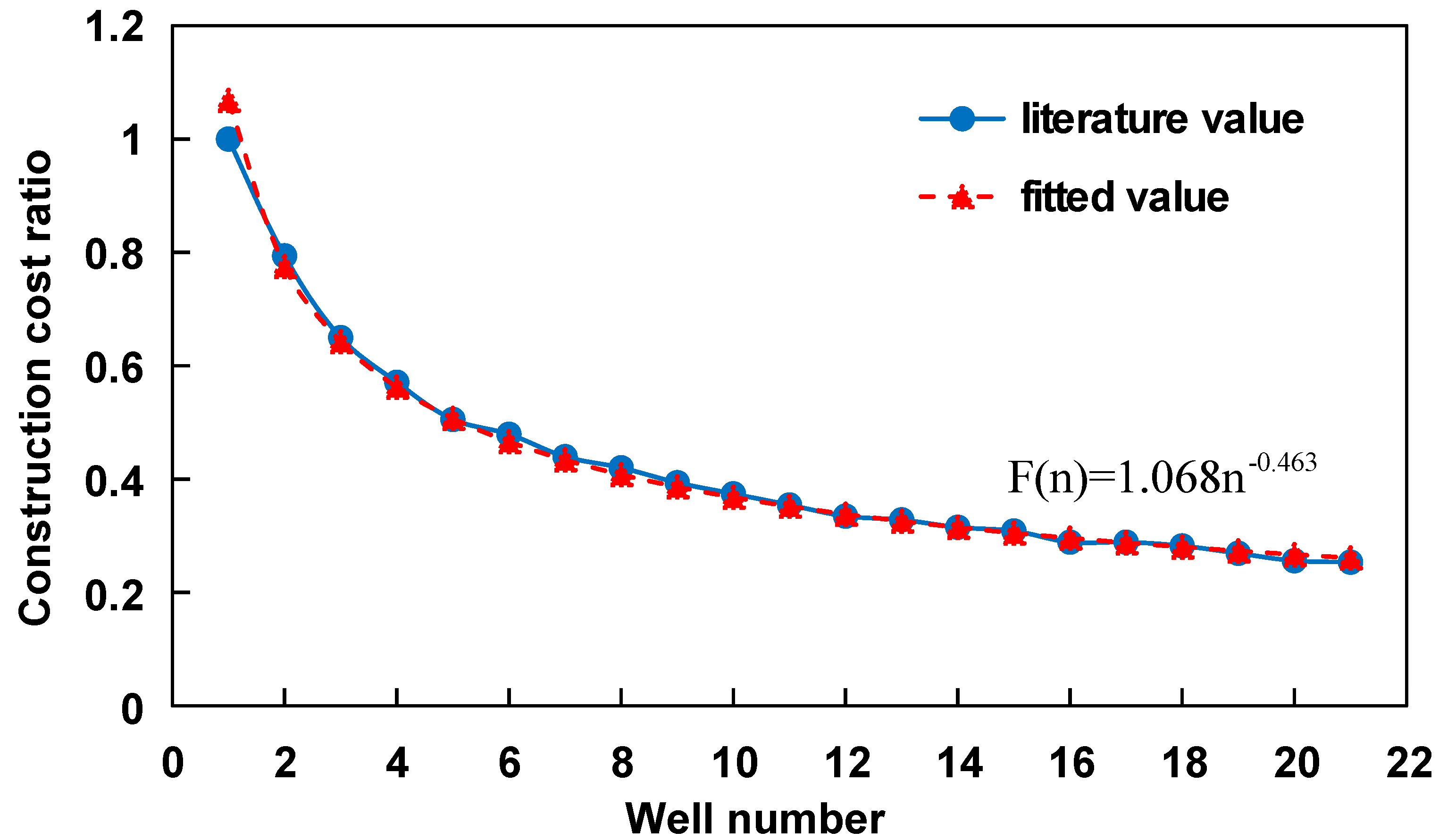 Energies 15 03296 g013
