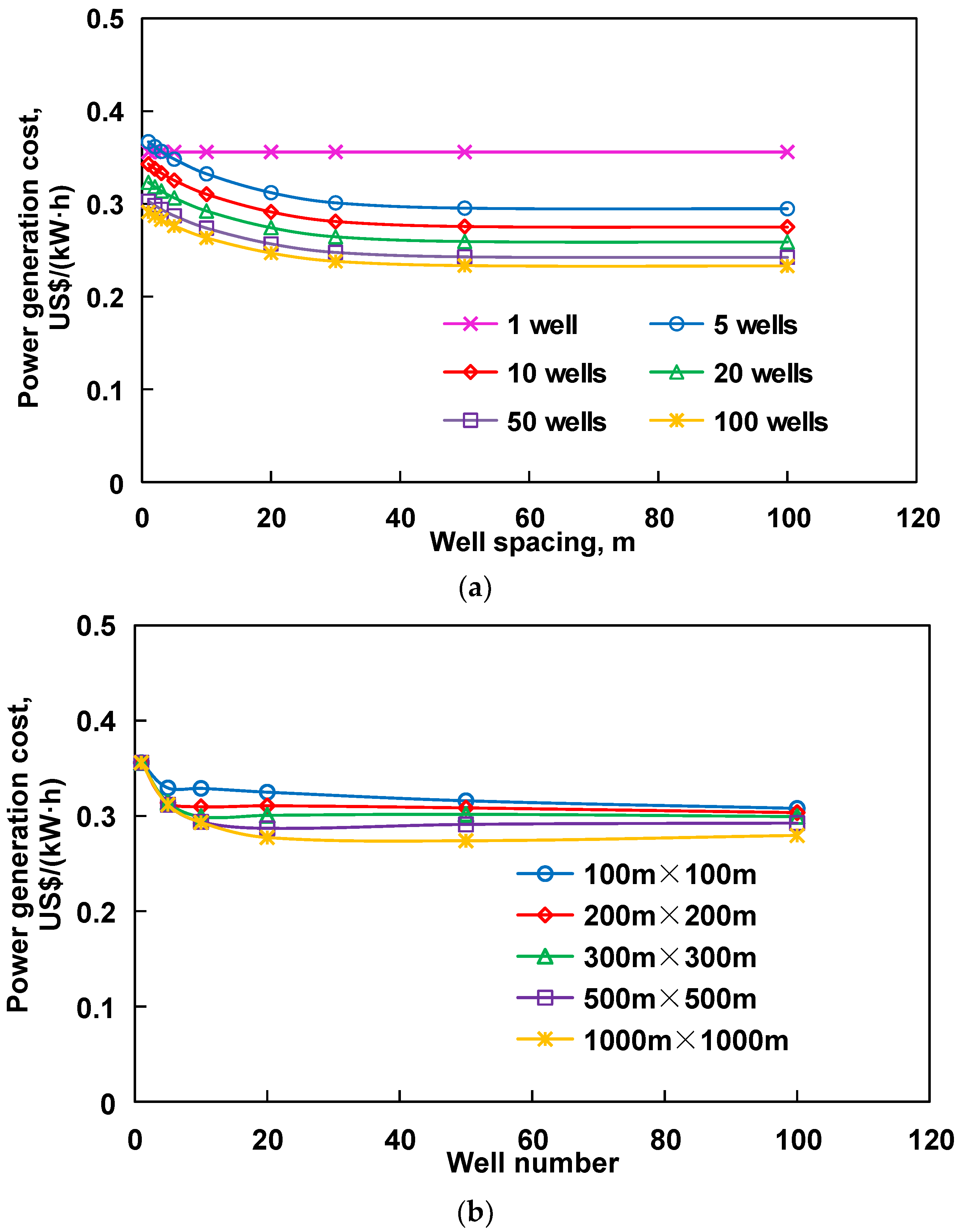 Energies 15 03296 g015