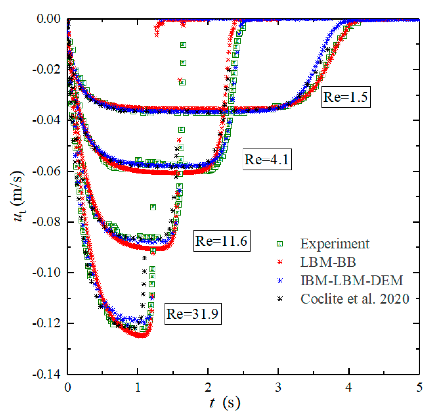 Energies 15 03297 g003