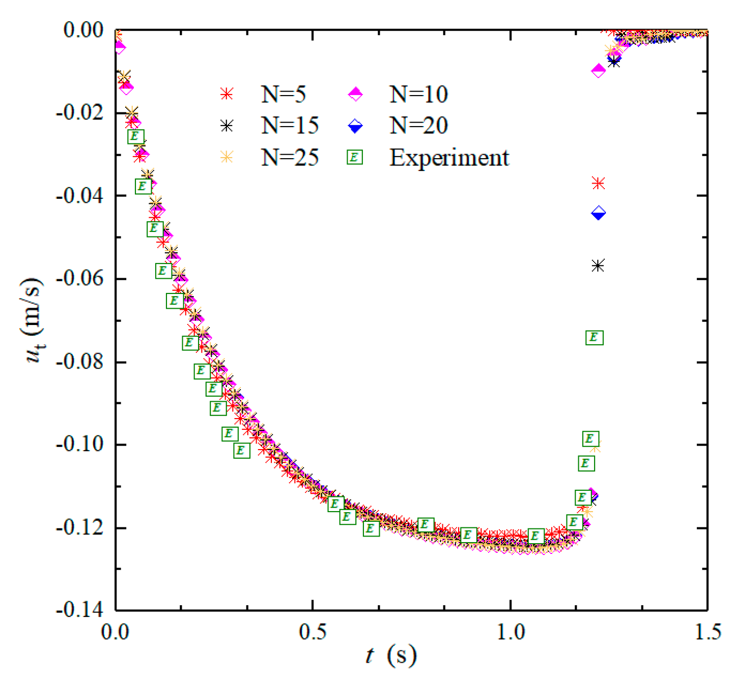 Energies 15 03297 g004