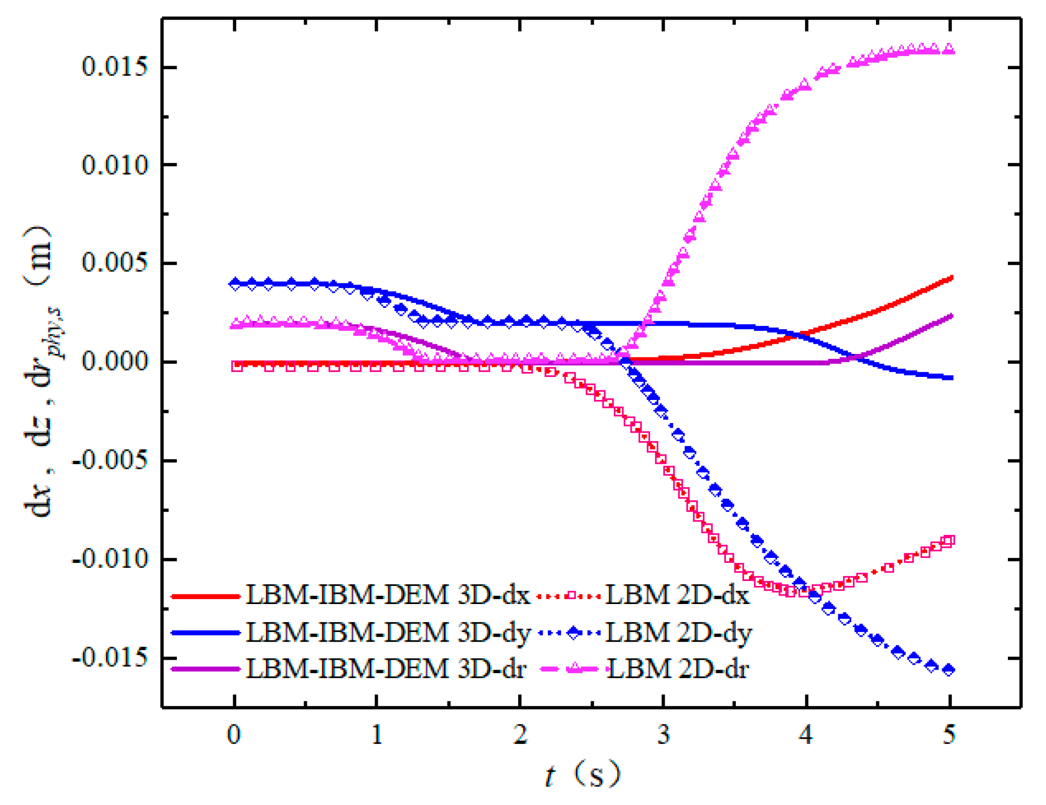 Energies 15 03297 g008