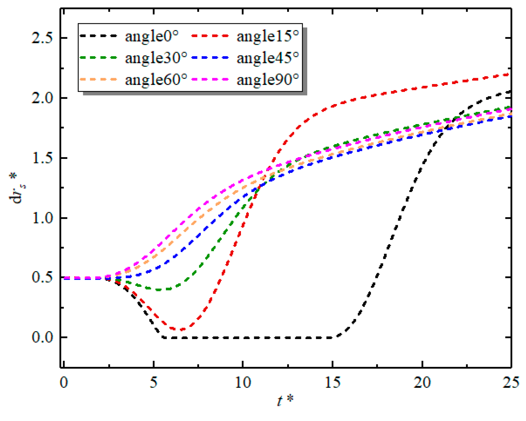 Energies 15 03297 g011