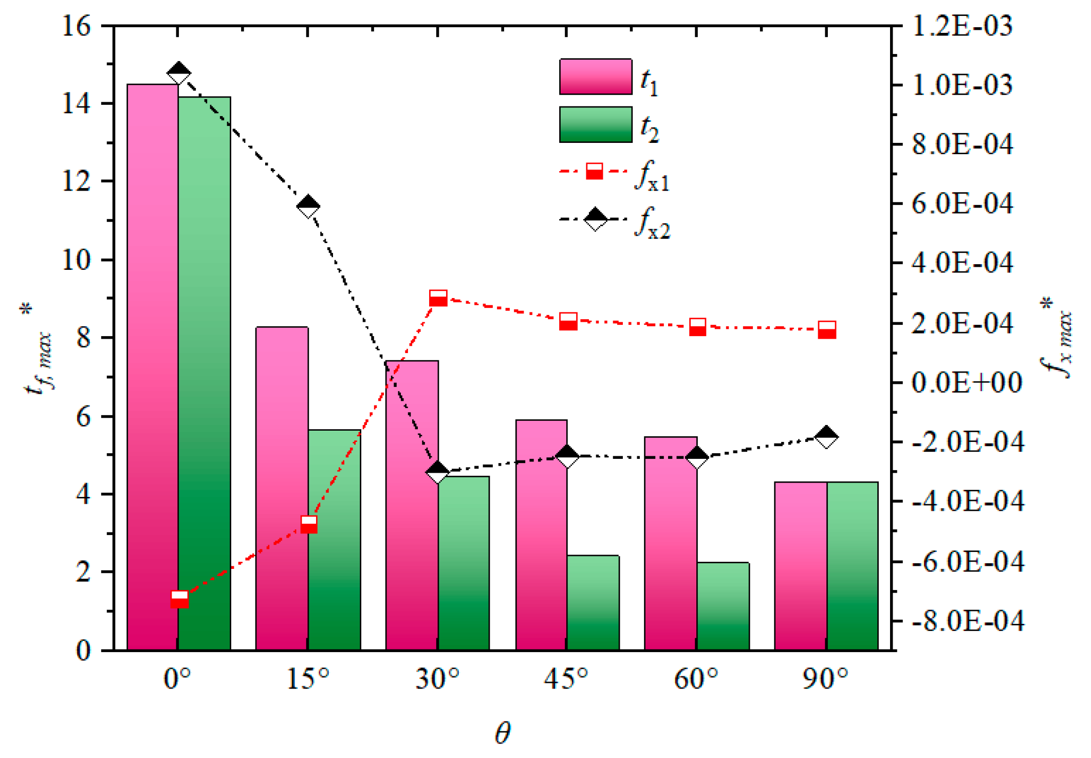 Energies 15 03297 g012